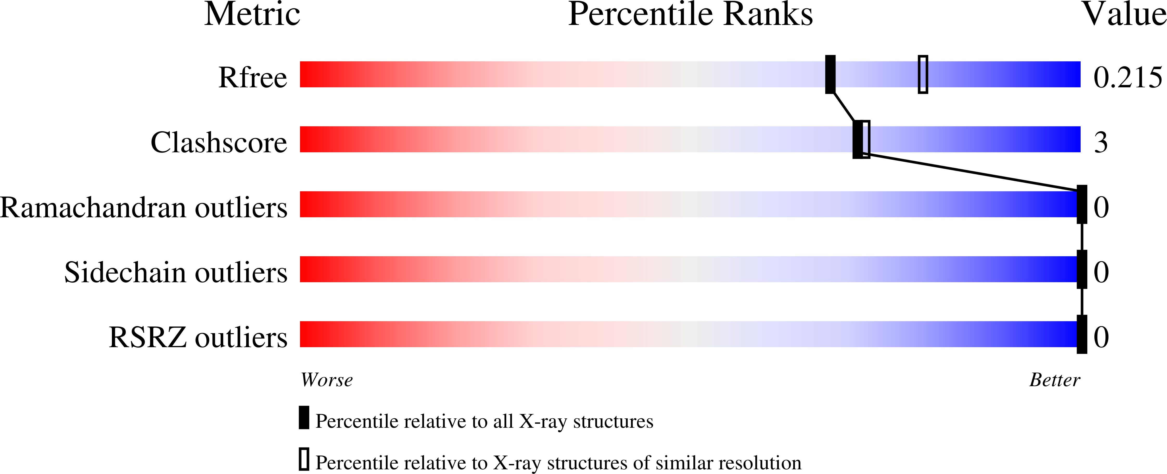 10DC validation report