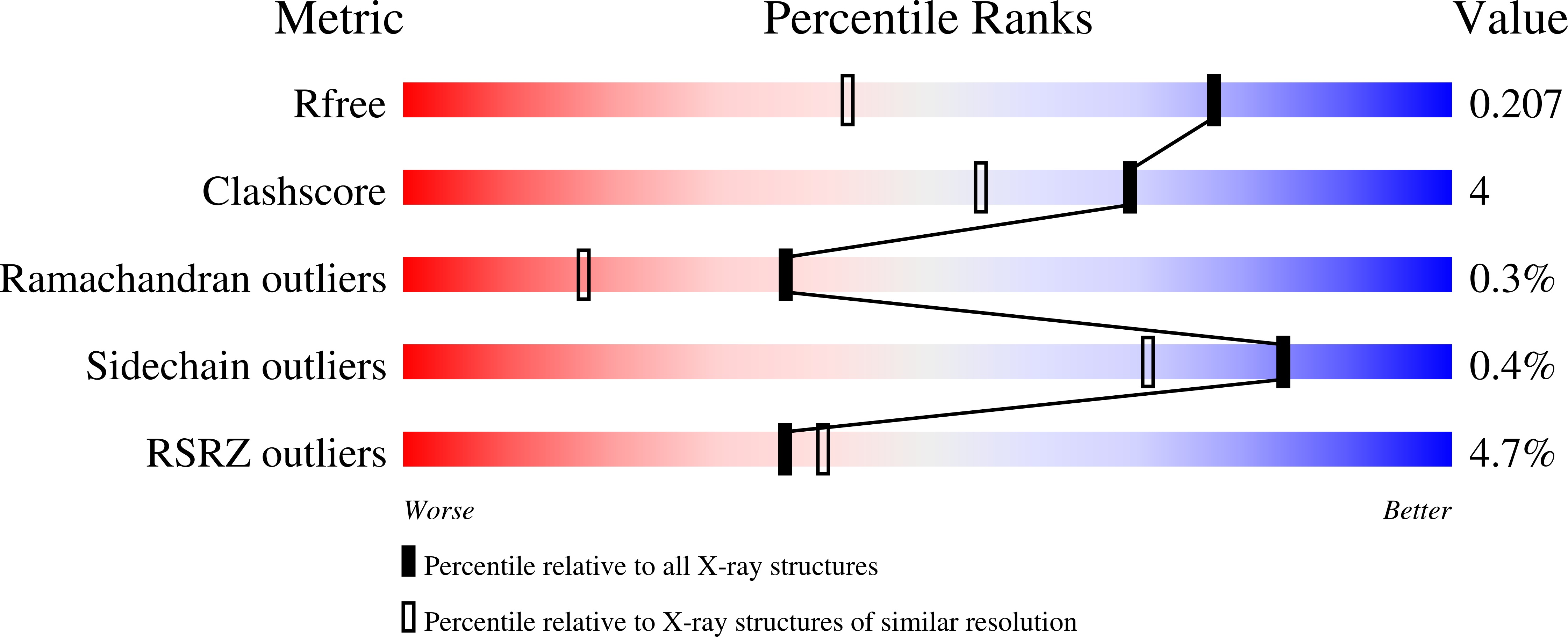 10EI validation report missing