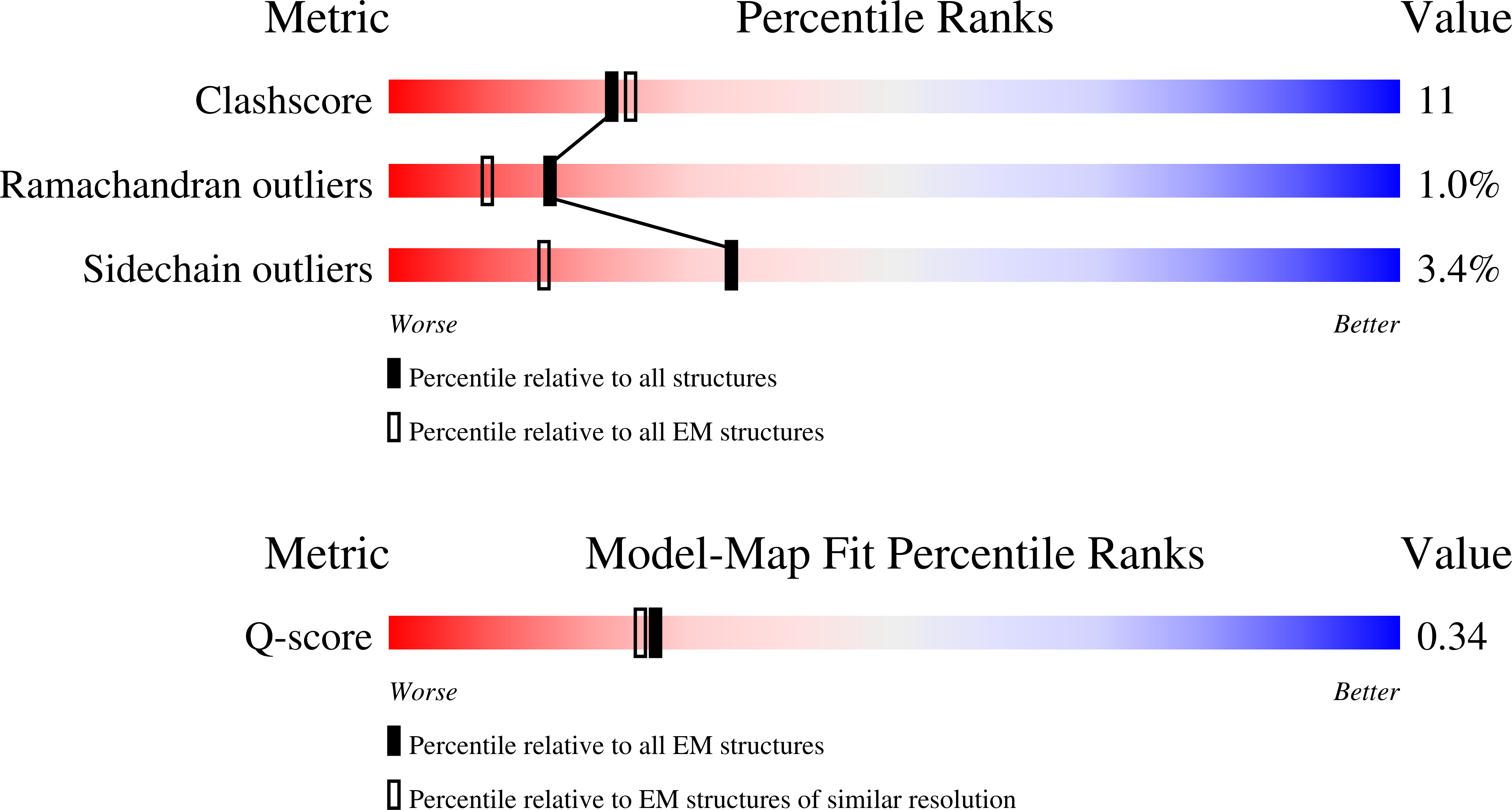 10EZ validation report