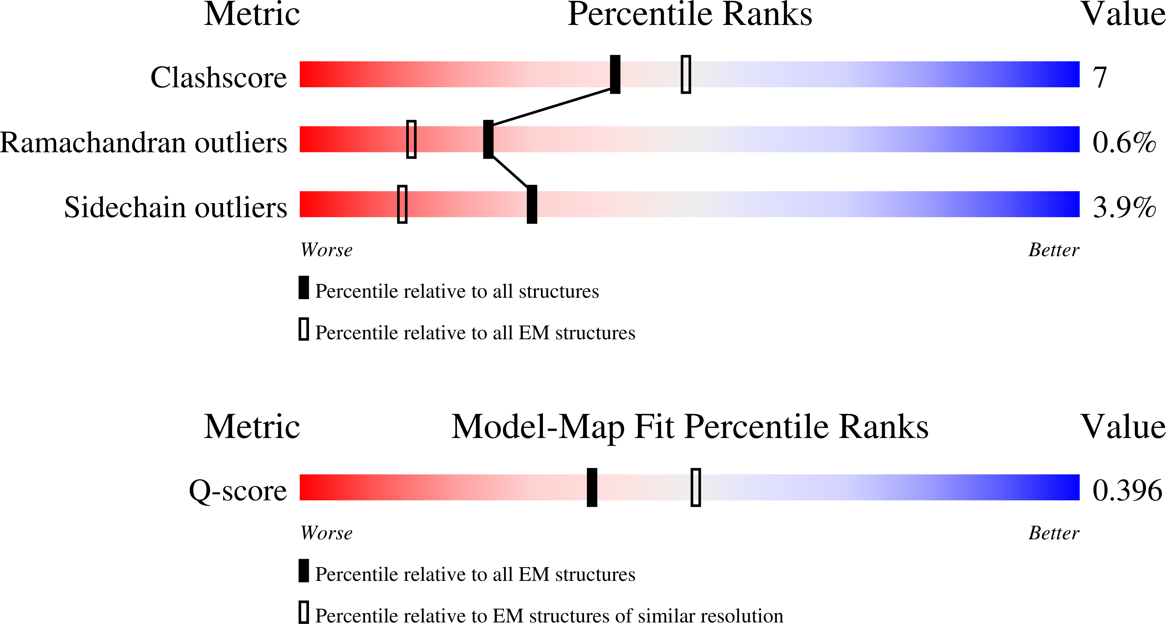 10FL validation report