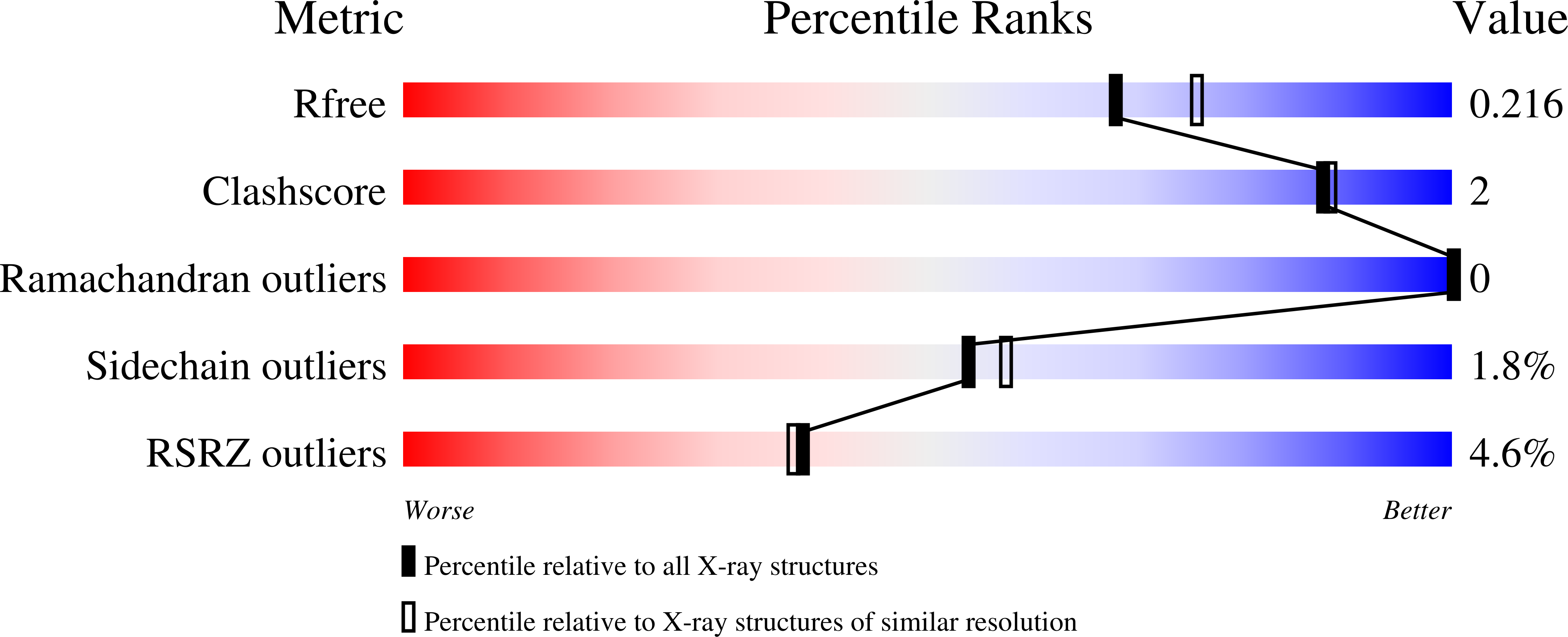 10HY validation report