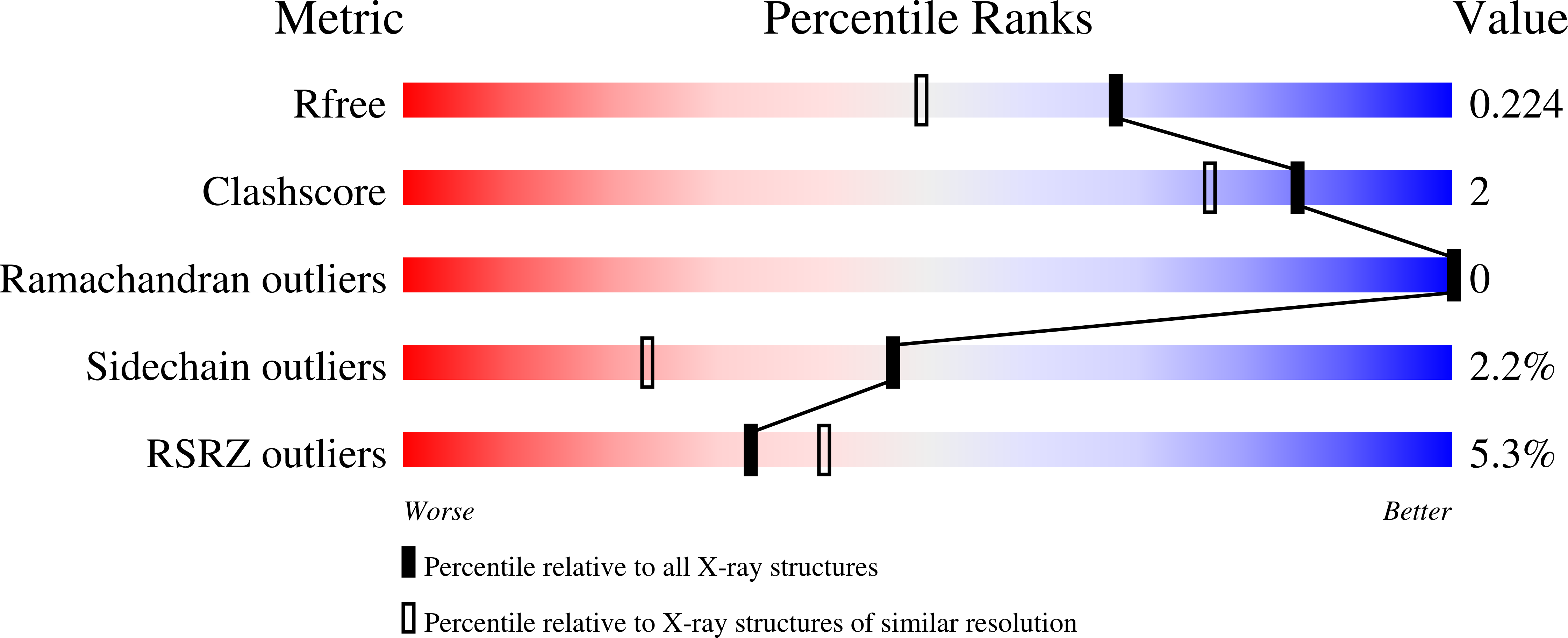 10IA validation report