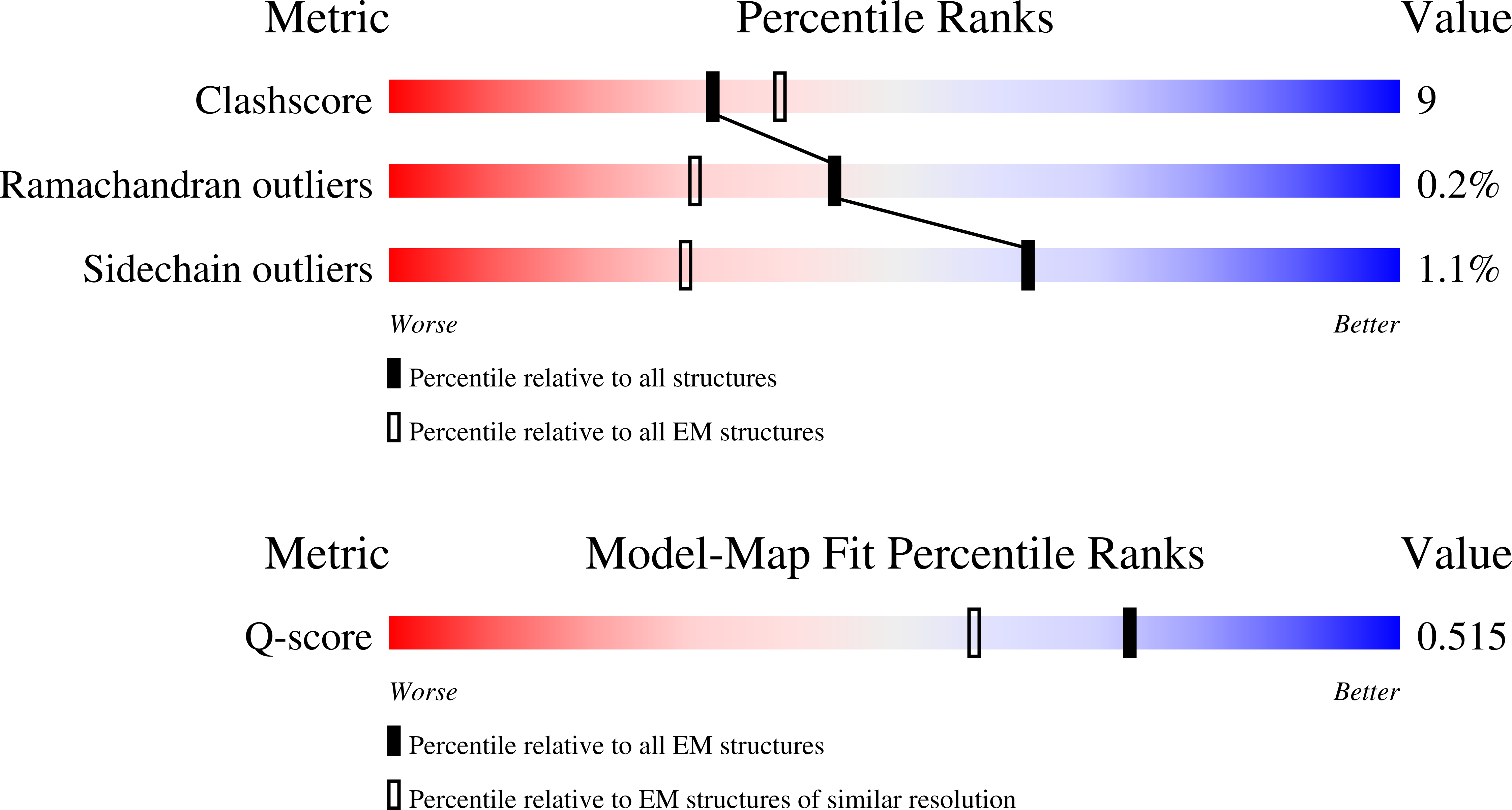 10IE validation report missing