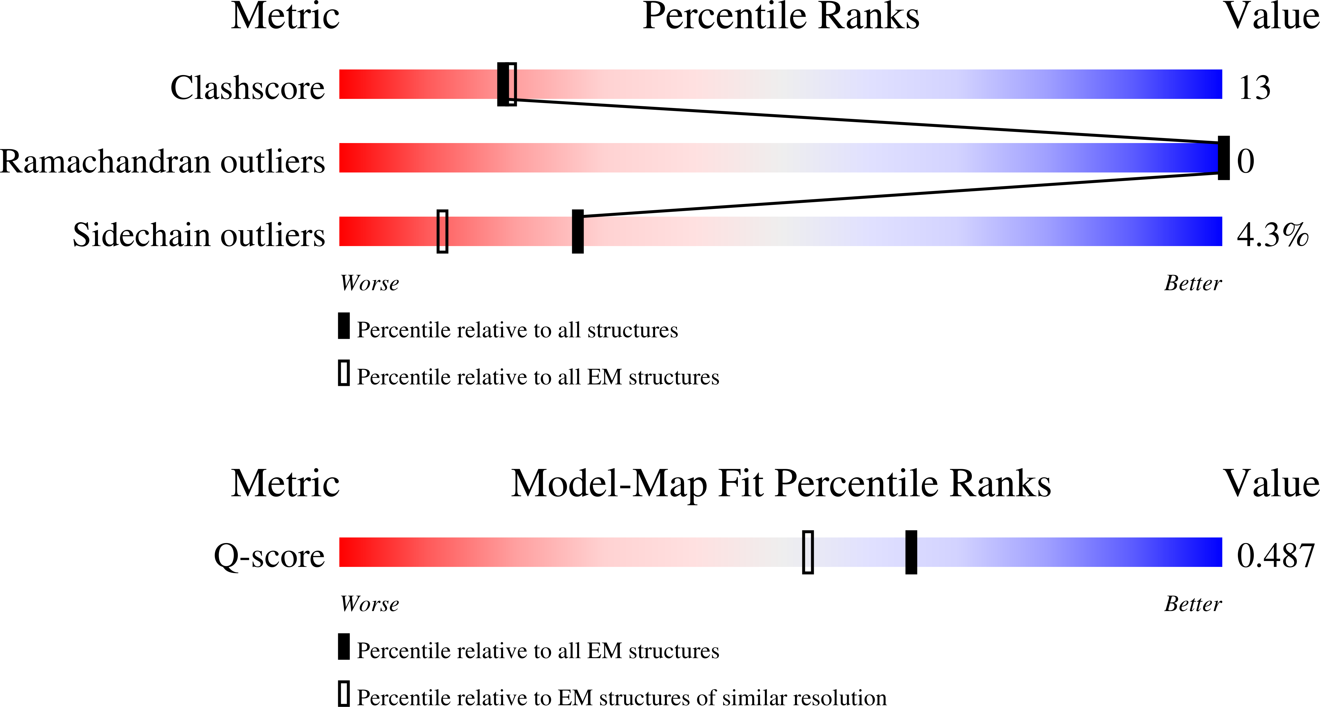 10IJ validation report