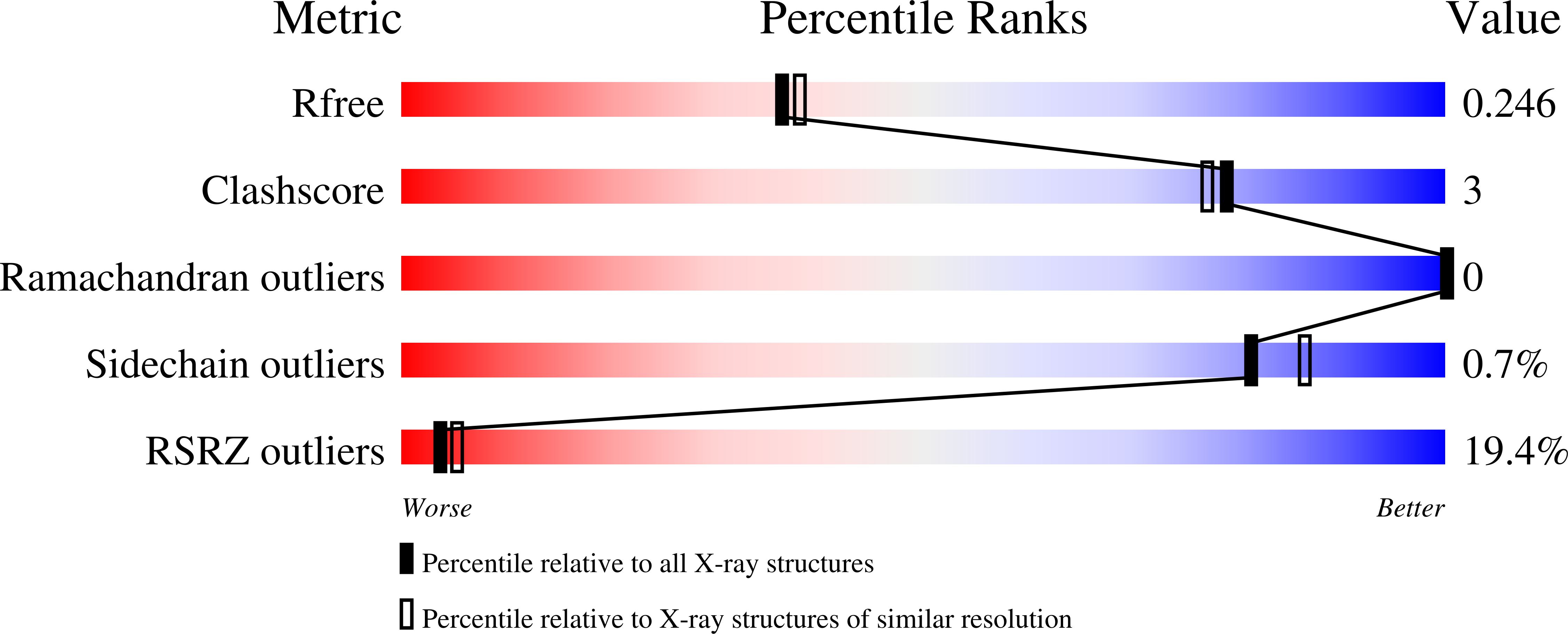 10JU validation report
