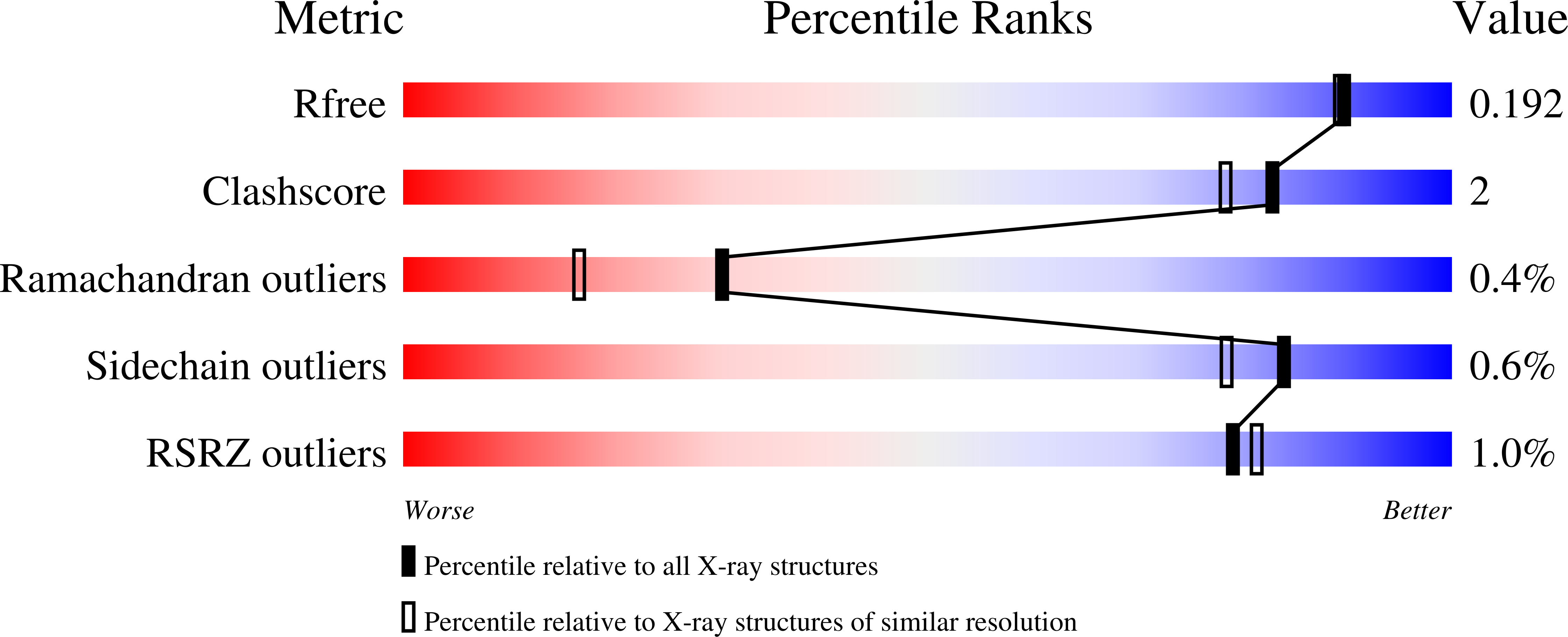 10KE validation report