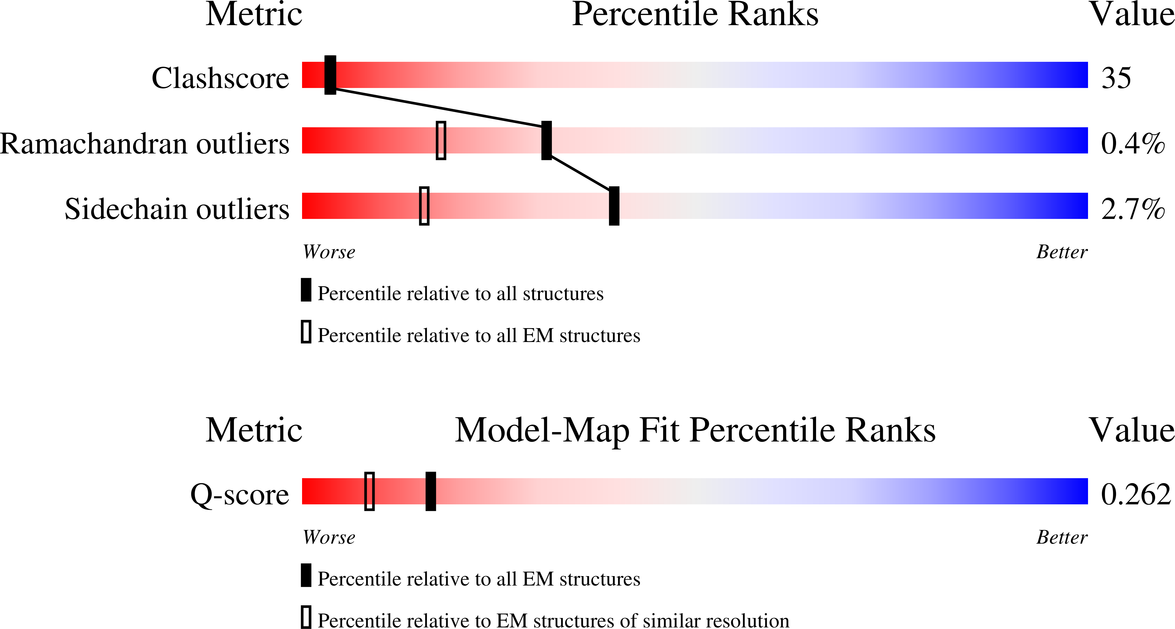 10LH validation report missing