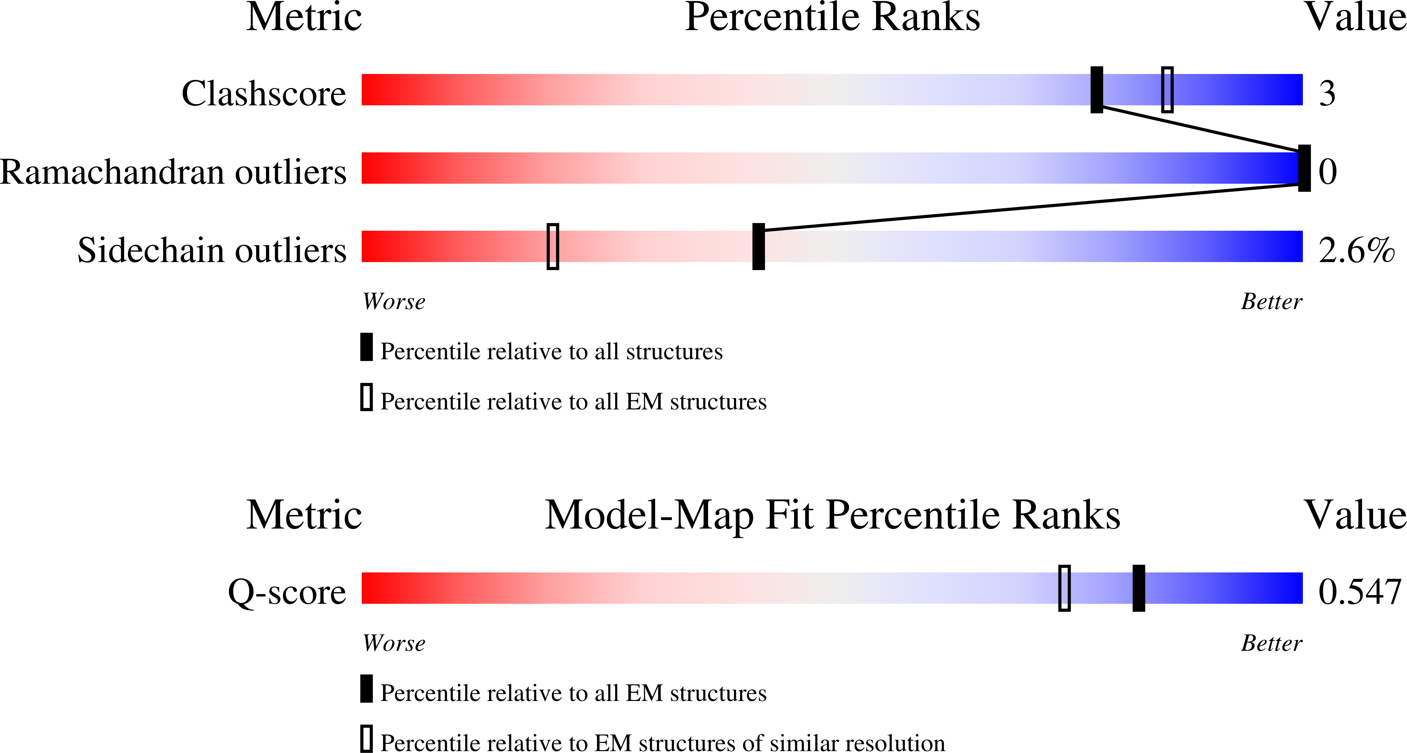 10NM validation report