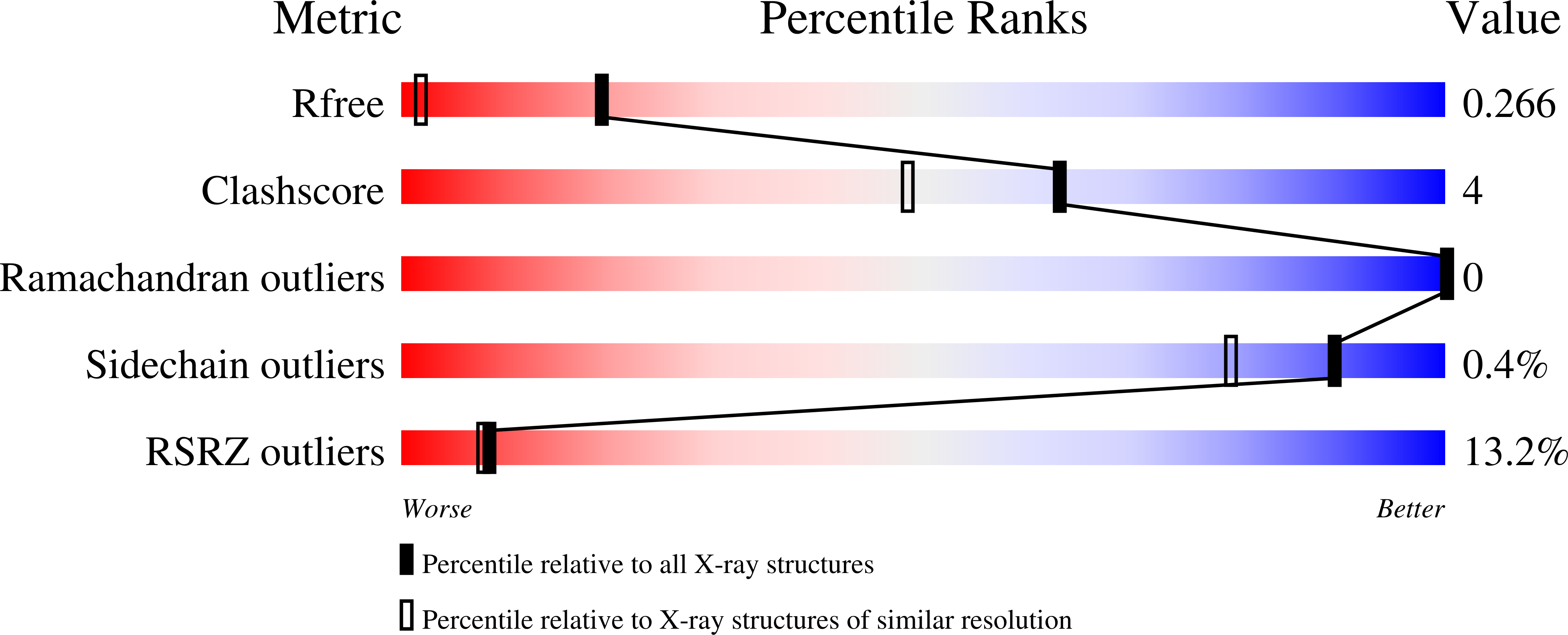 10NU validation report