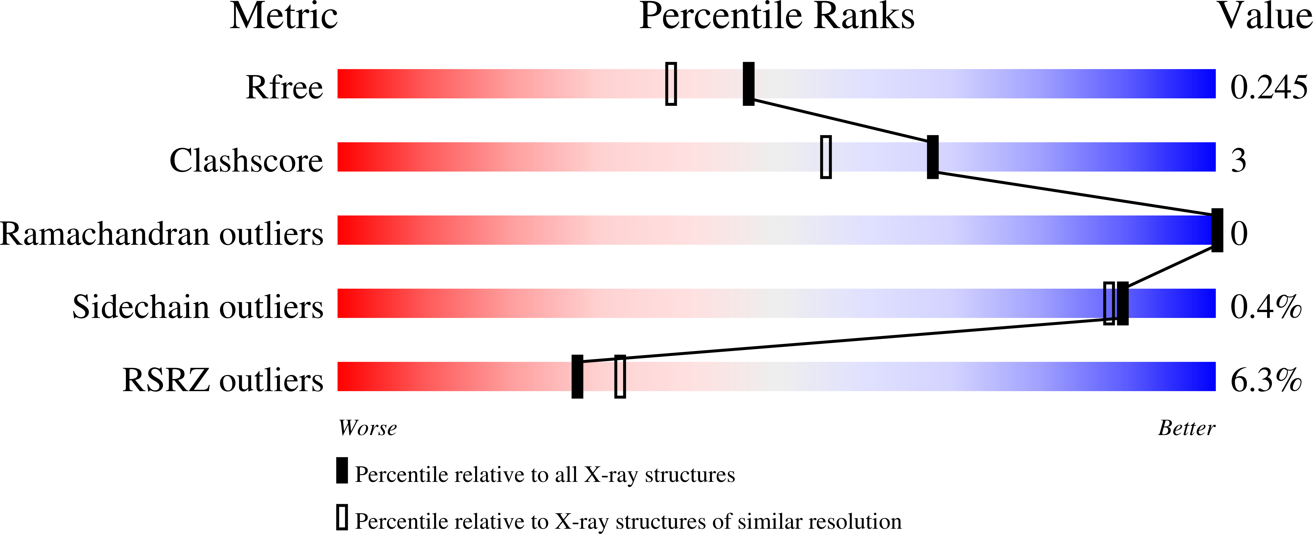 10PA validation report