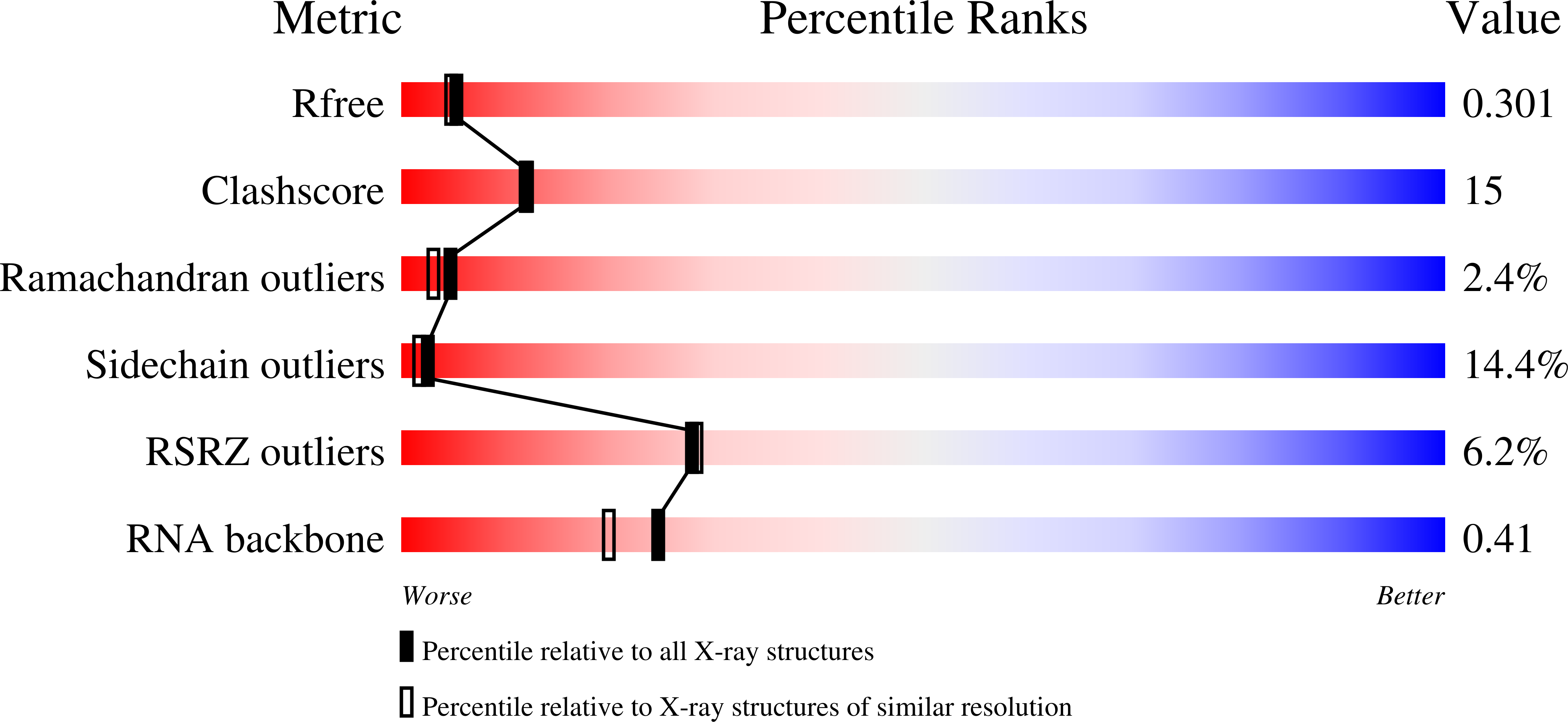 10PX validation report