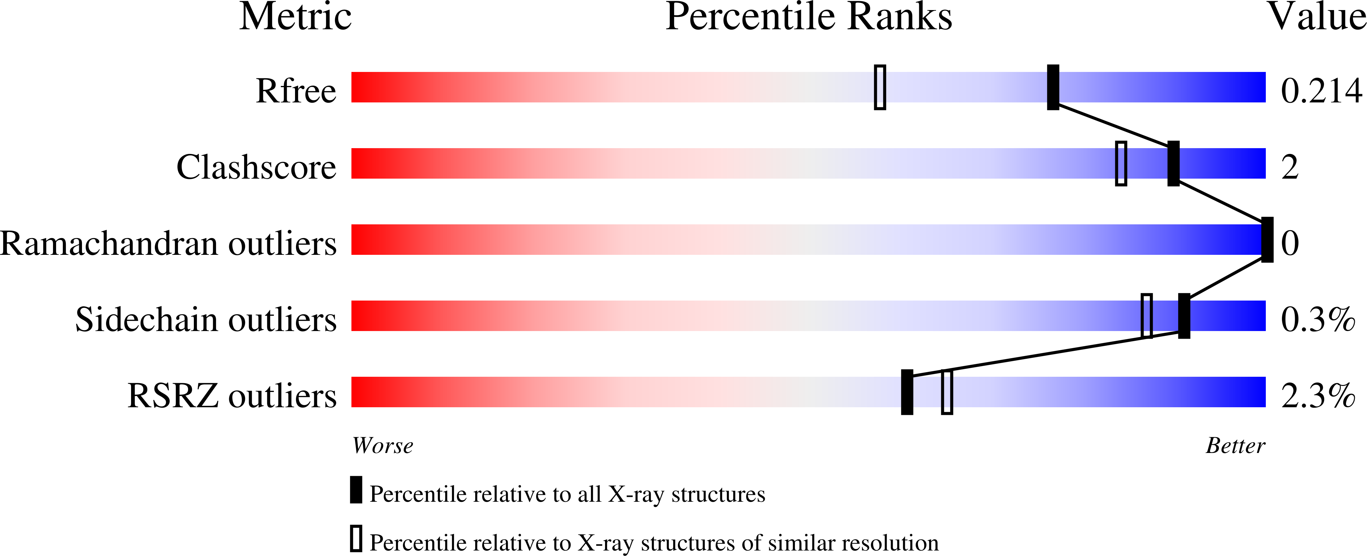 10ZO validation report
