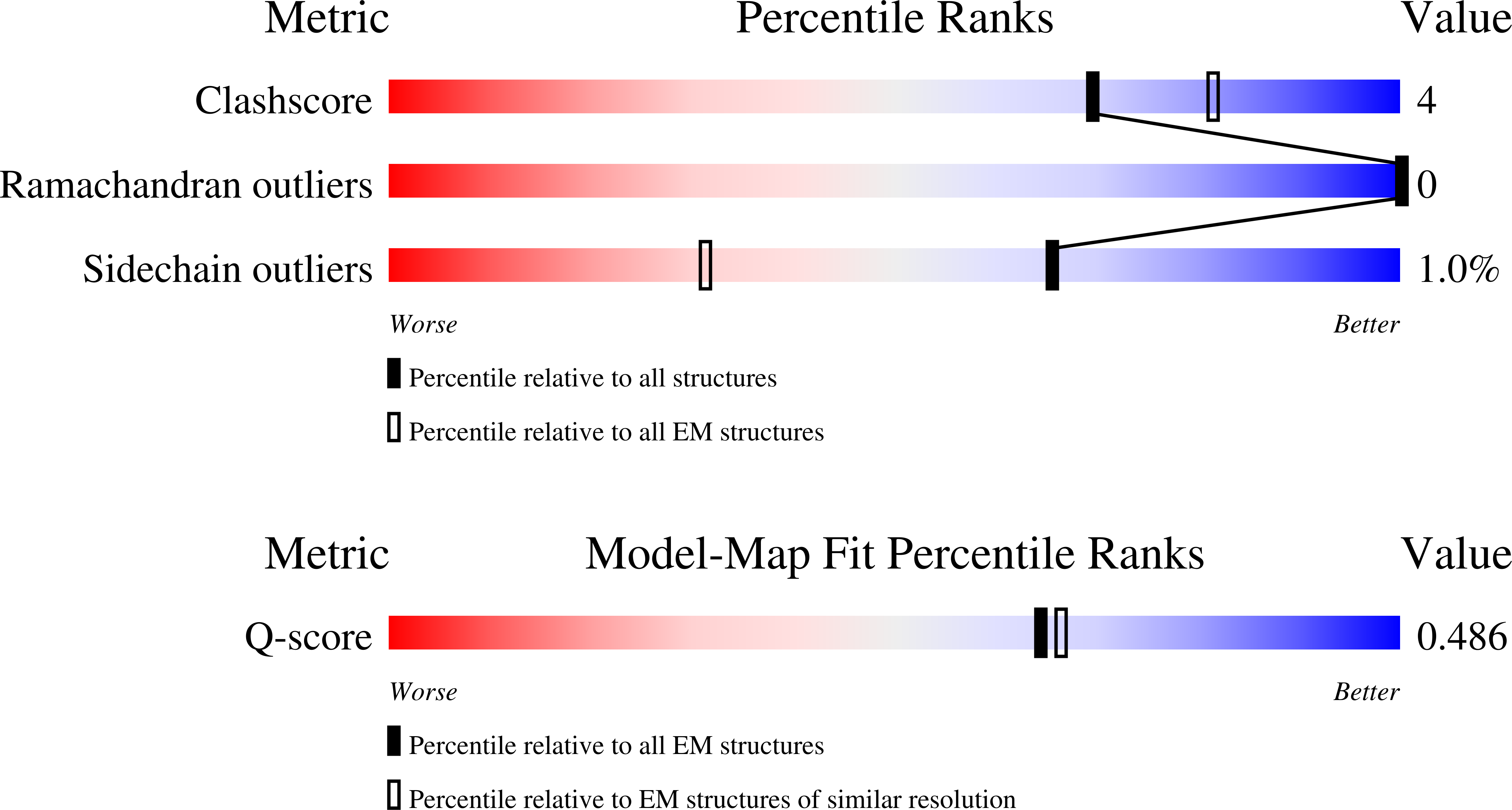 11HF validation report missing
