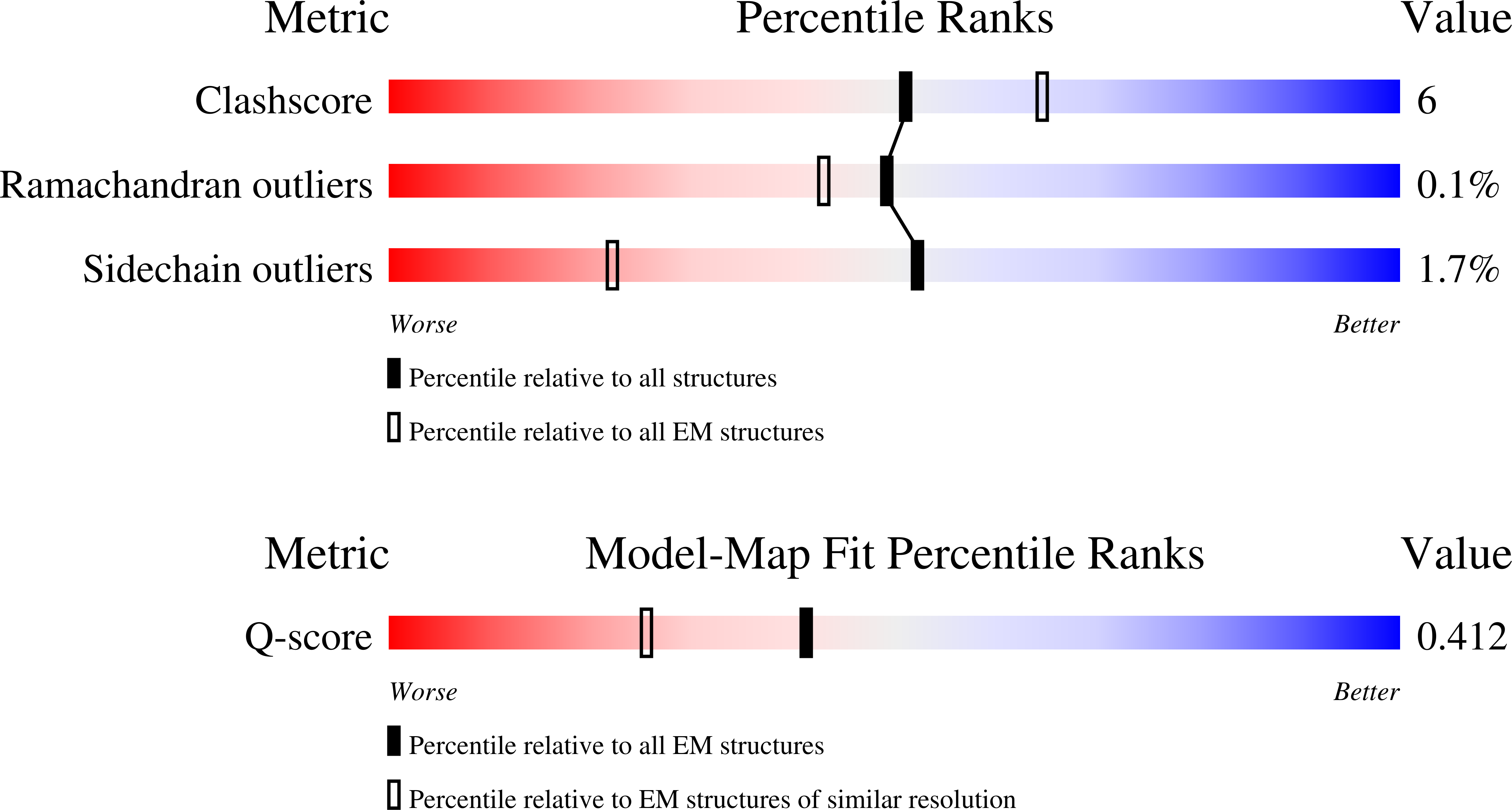 11IS validation report missing