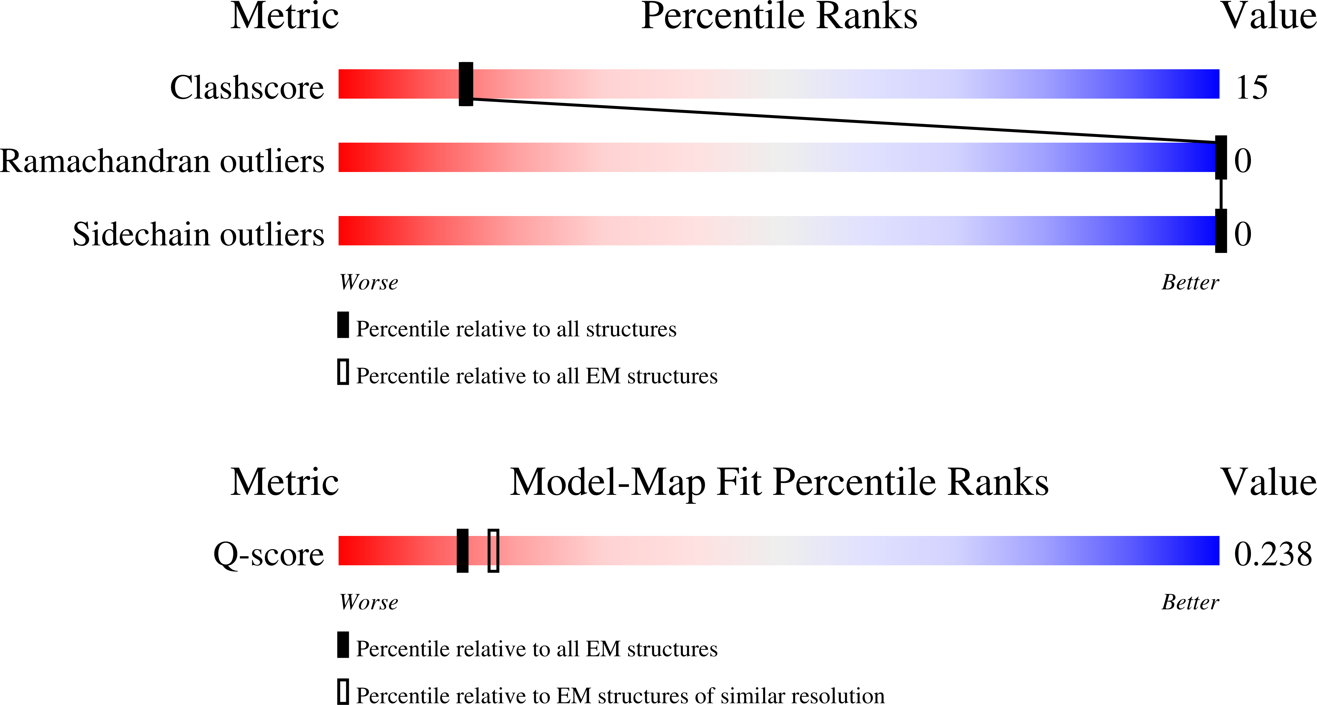 11MP validation report missing