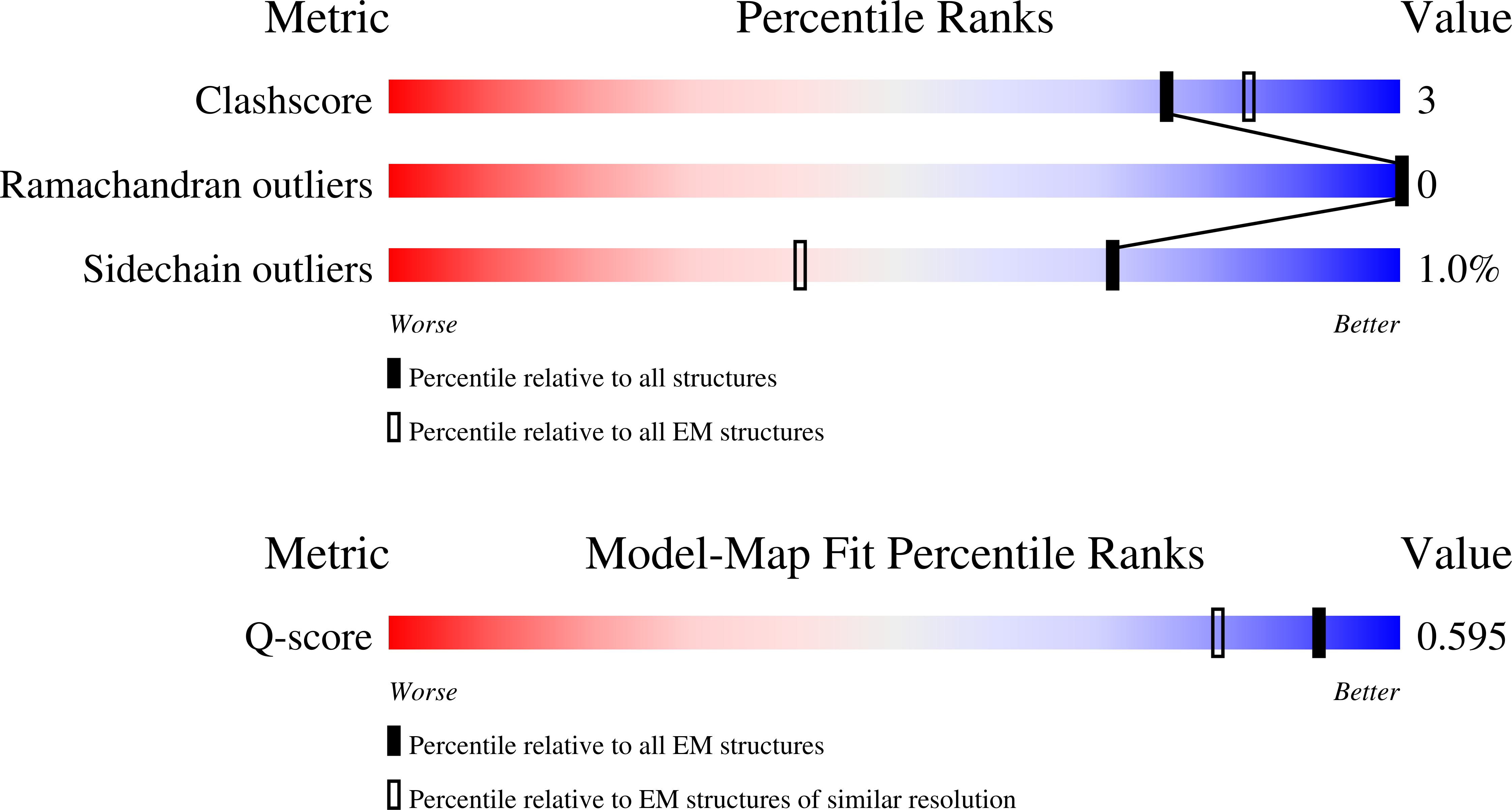 11MZ validation report
