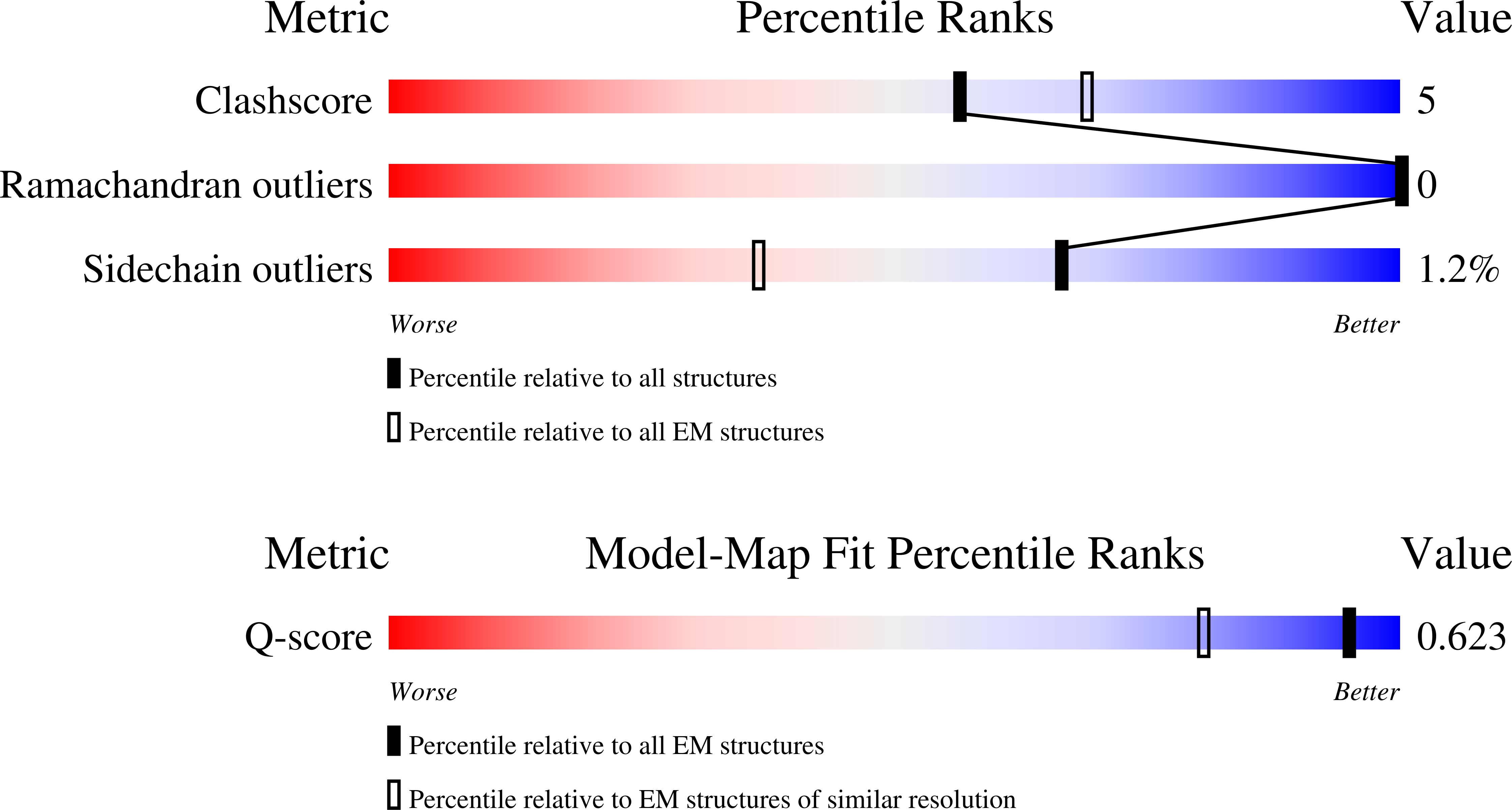 11NL validation report