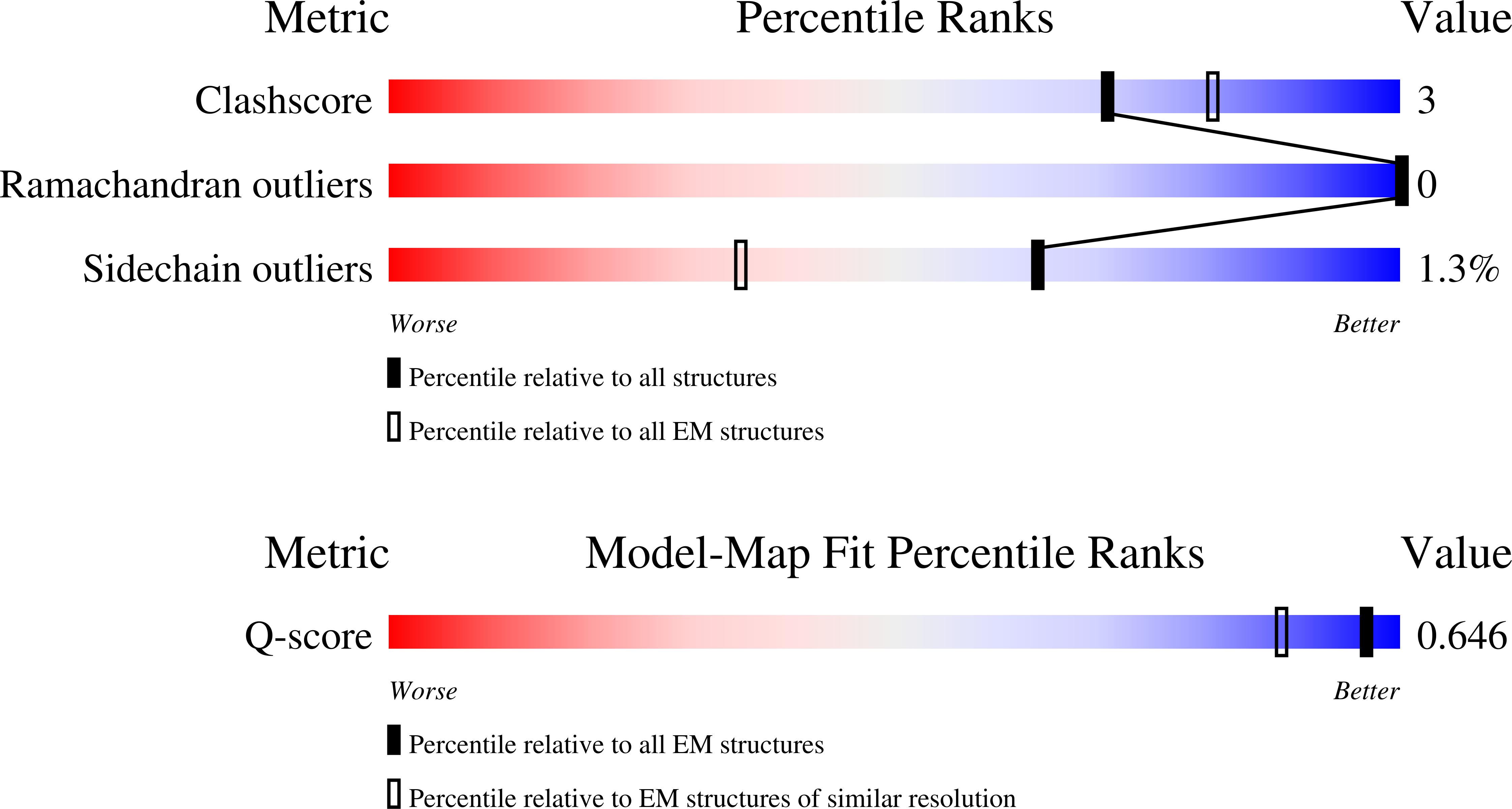 11NP validation report