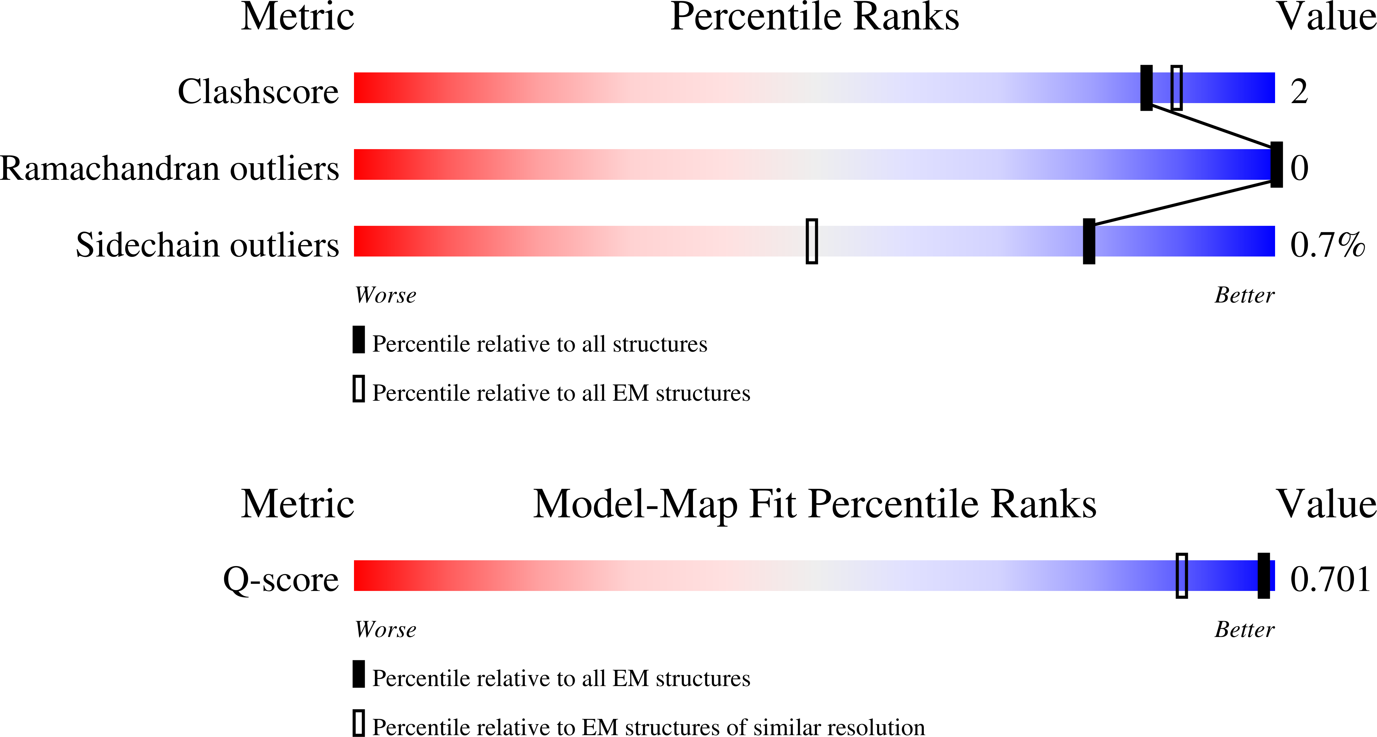 11OC validation report