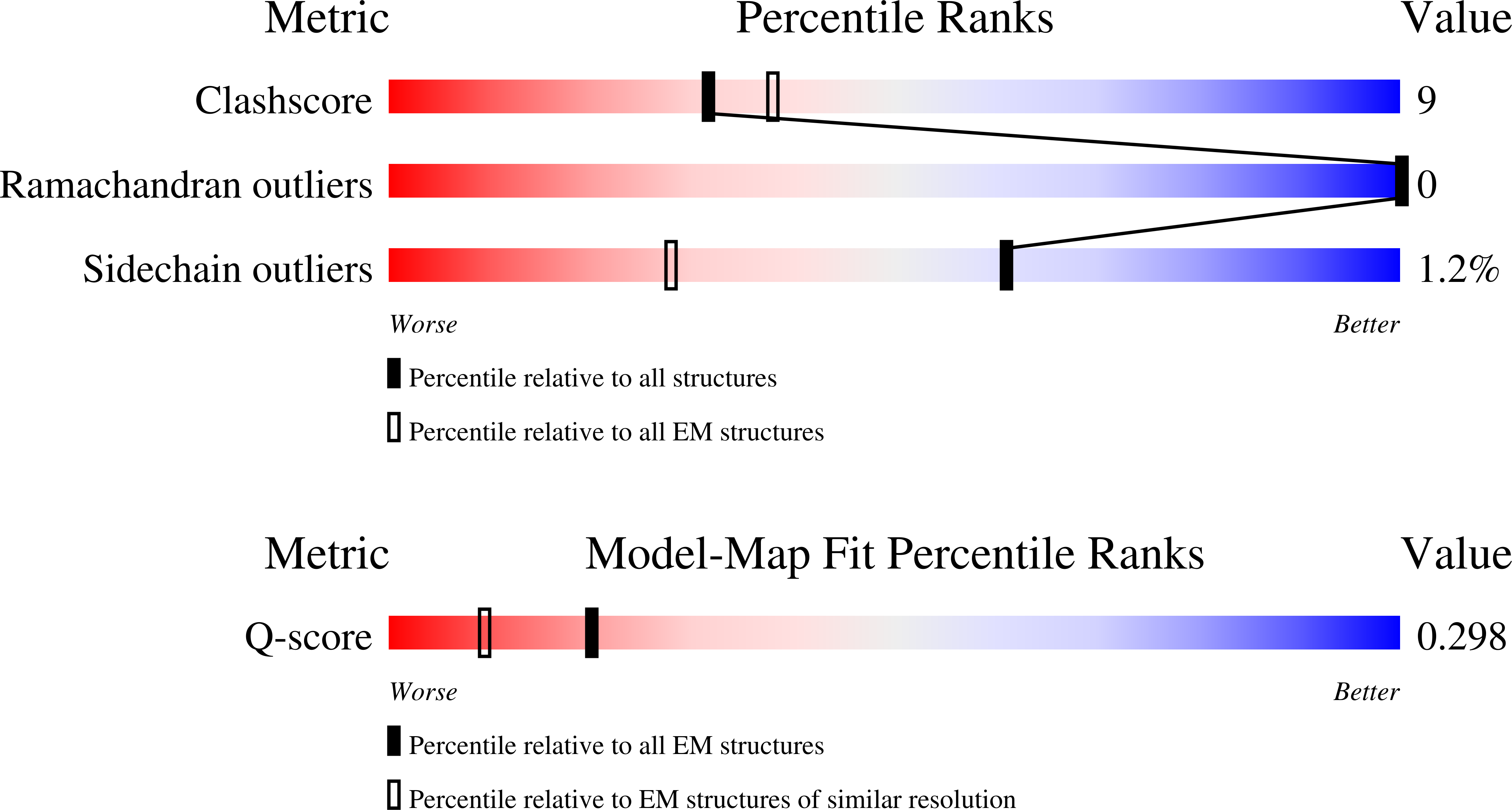 11OH validation report missing