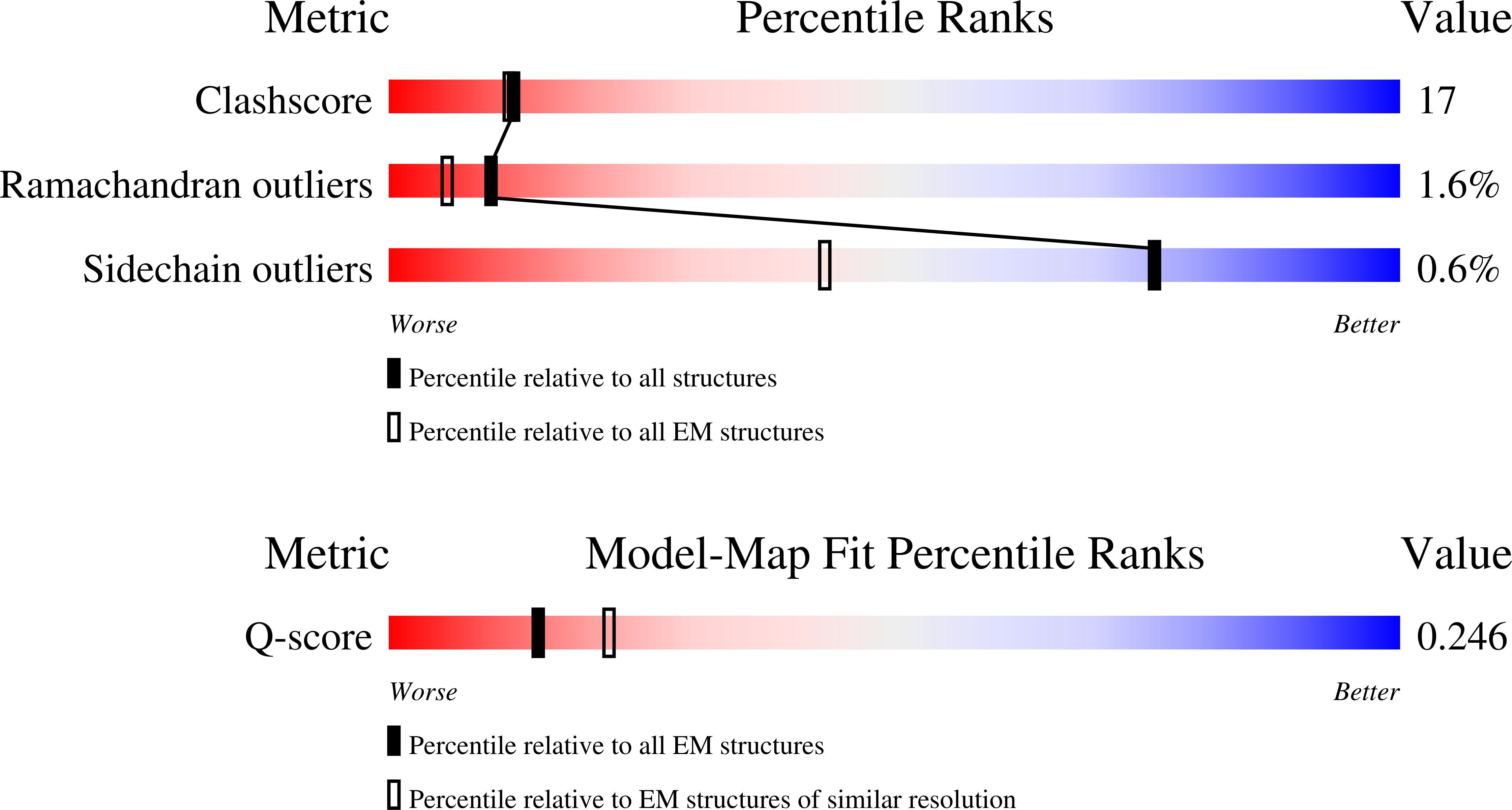 11SO validation report missing