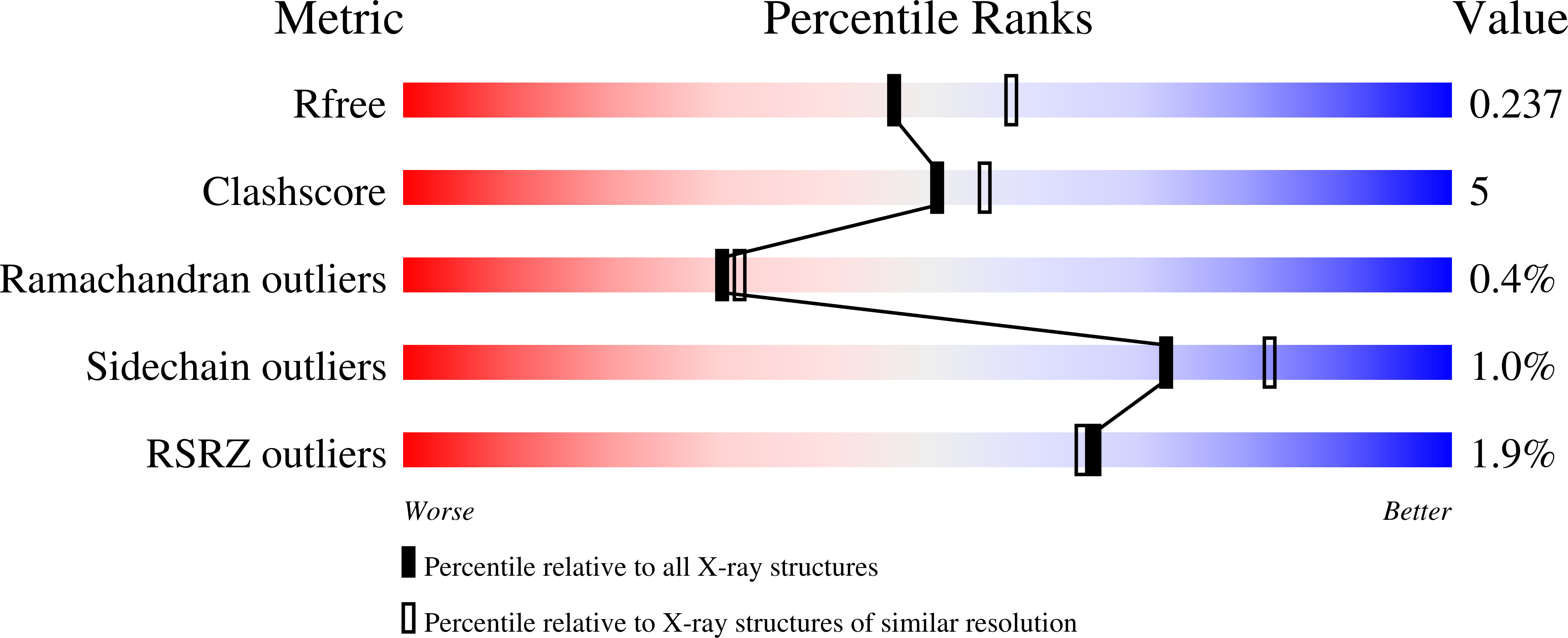11TT validation report