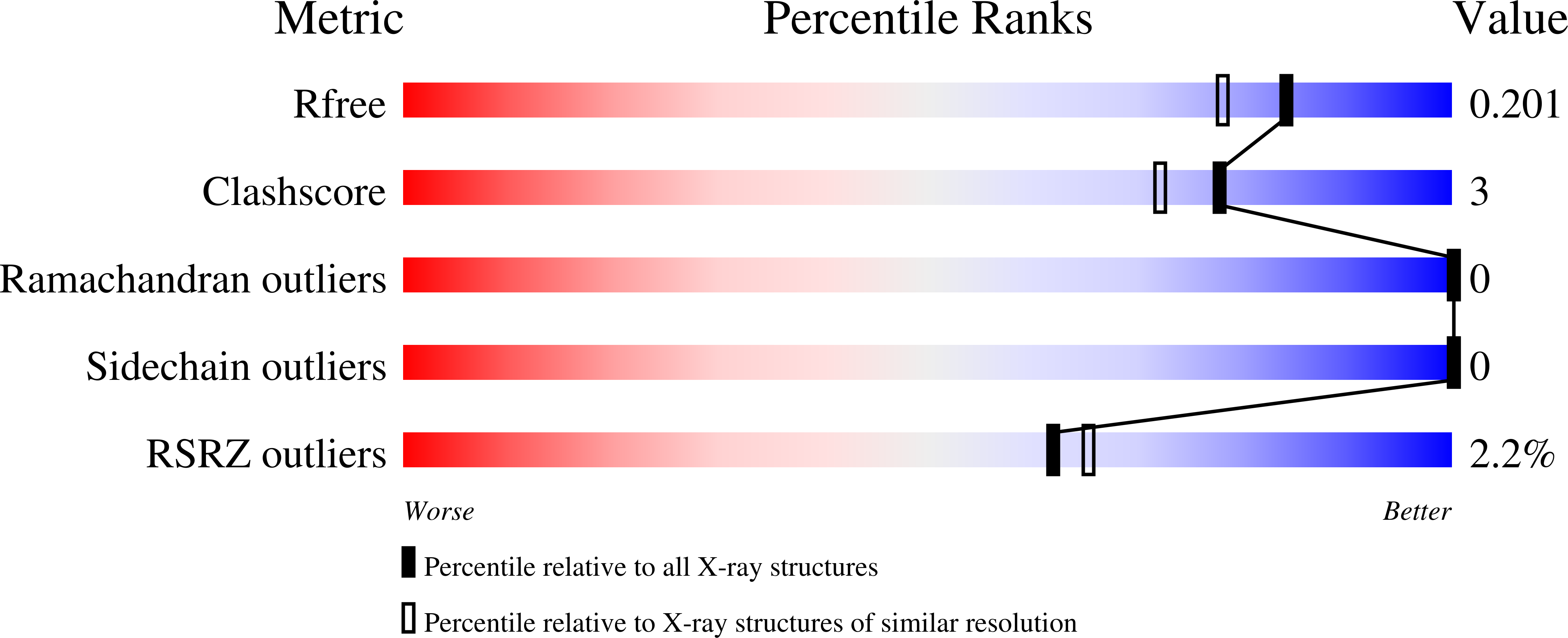 11TU validation report