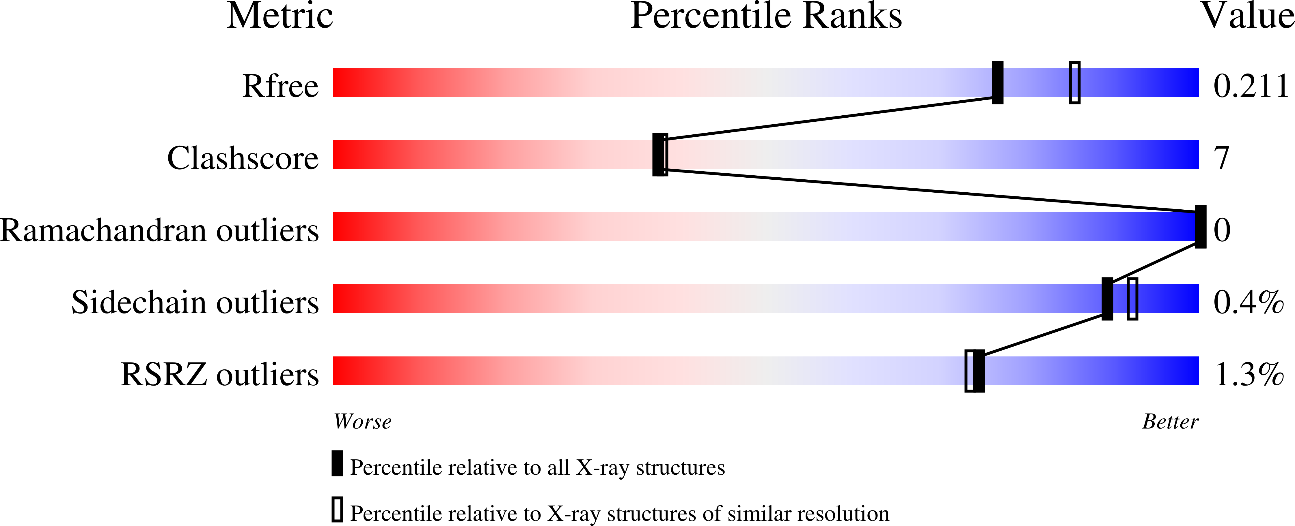 11TW validation report