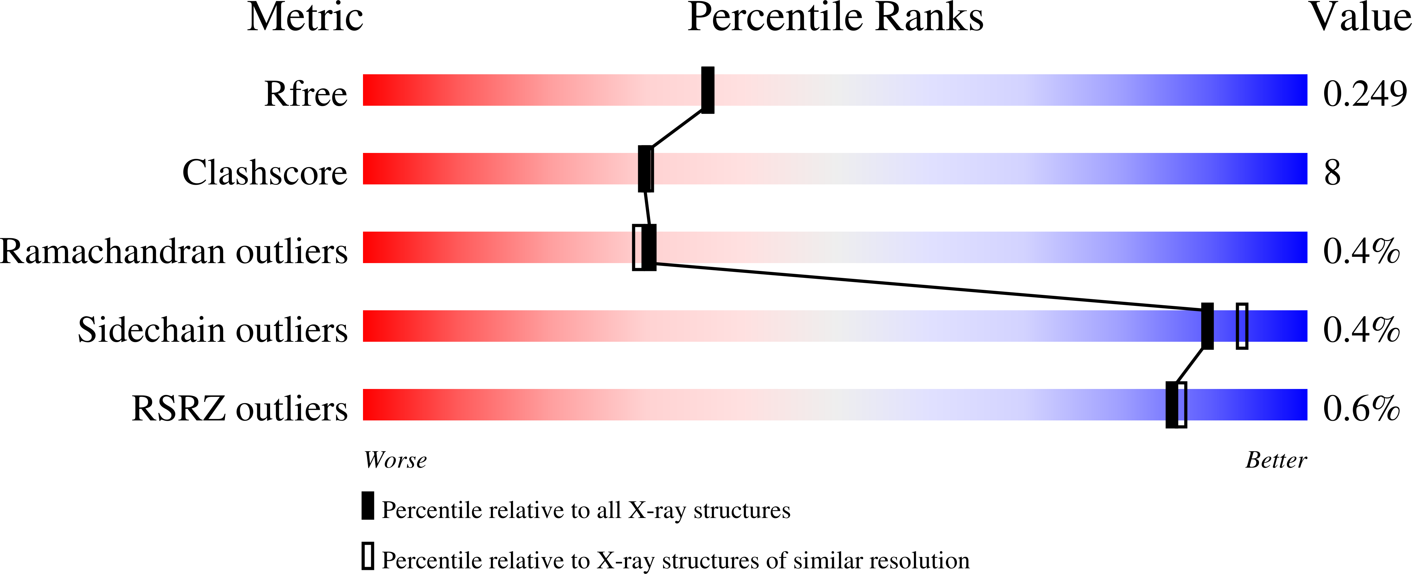 11YO validation report