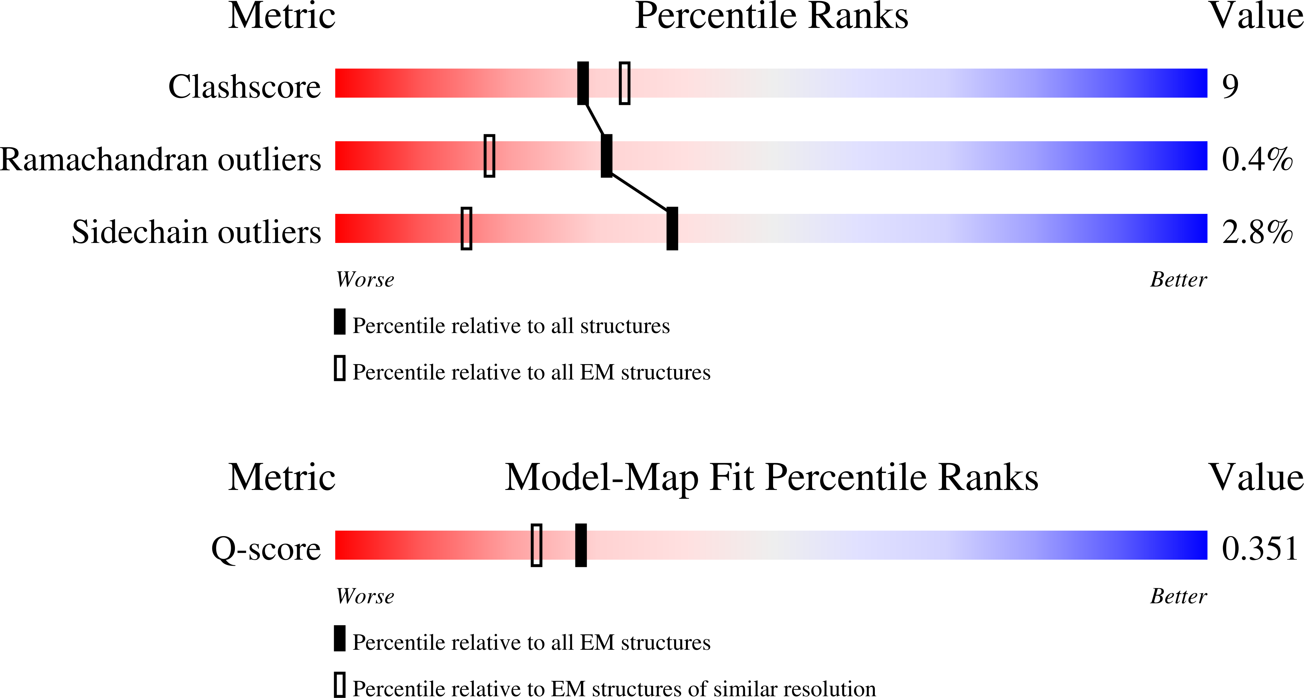 12AI validation report missing