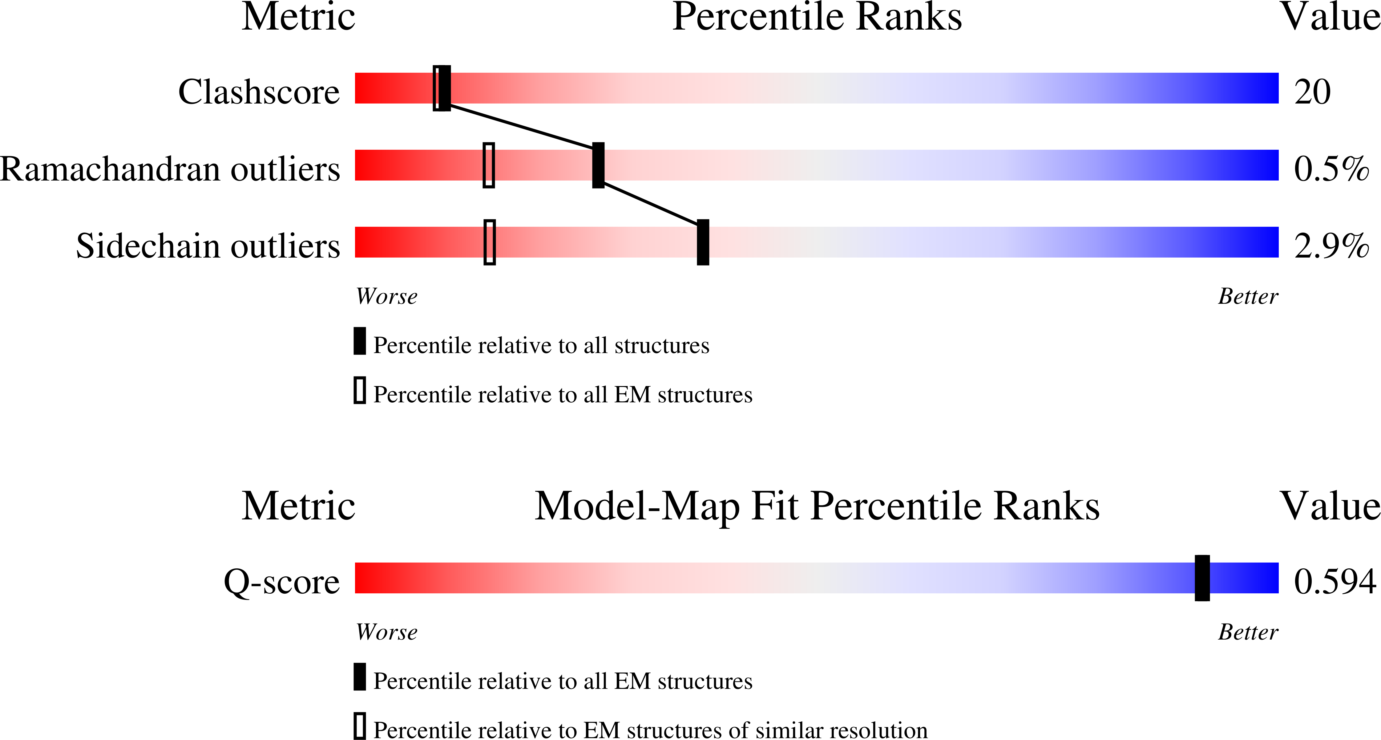 12UU validation report missing