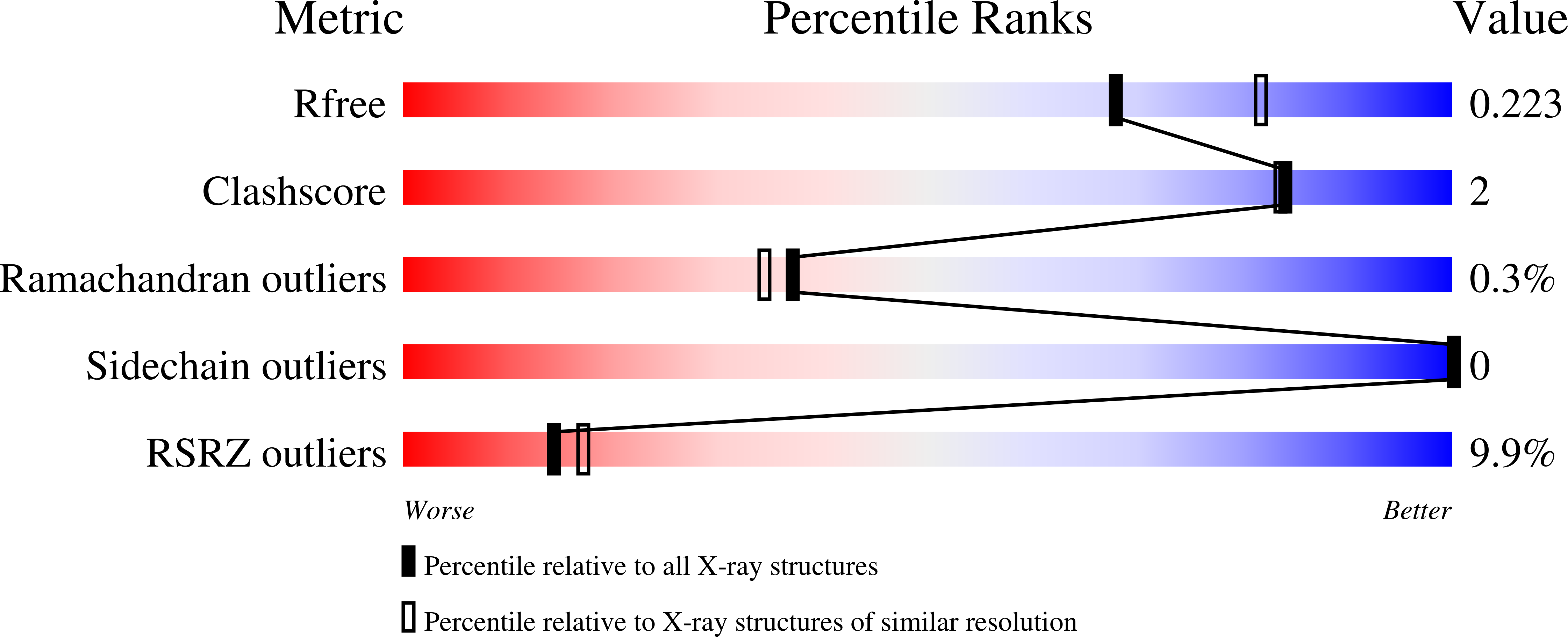 13PI validation report