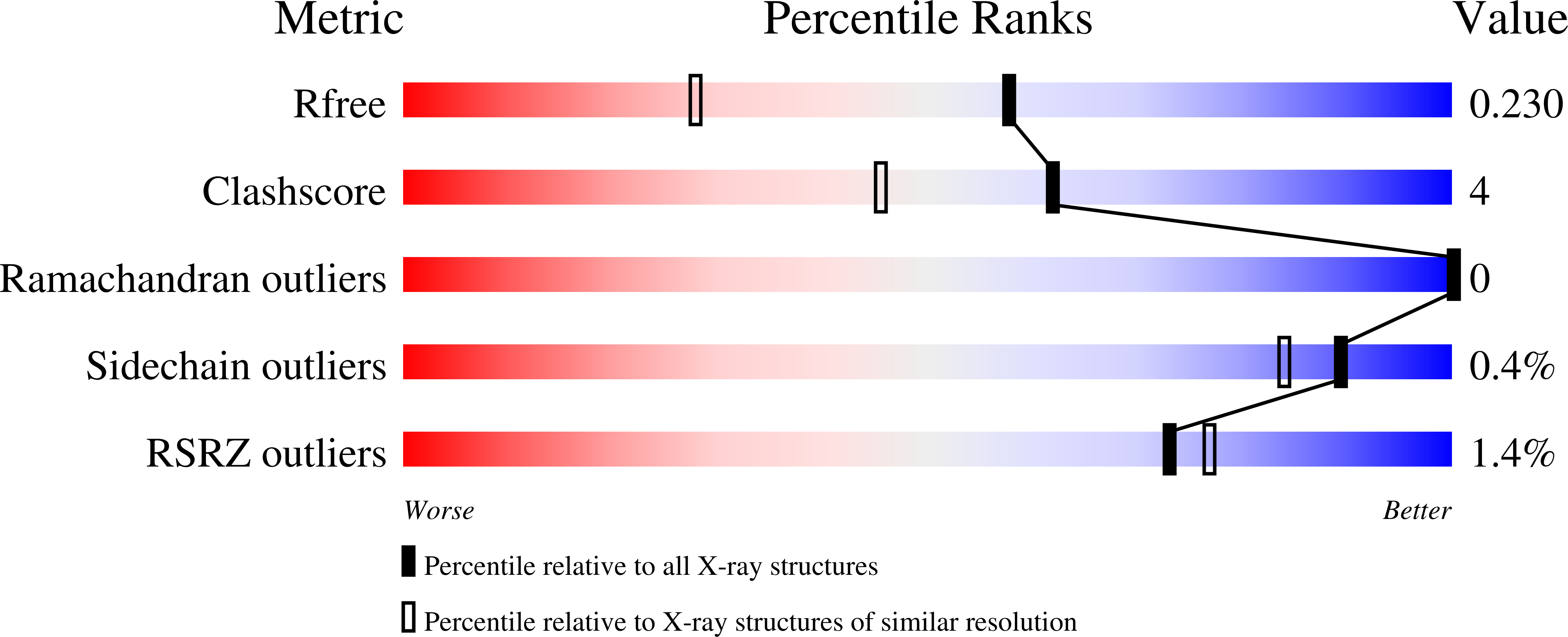 13RZ validation report