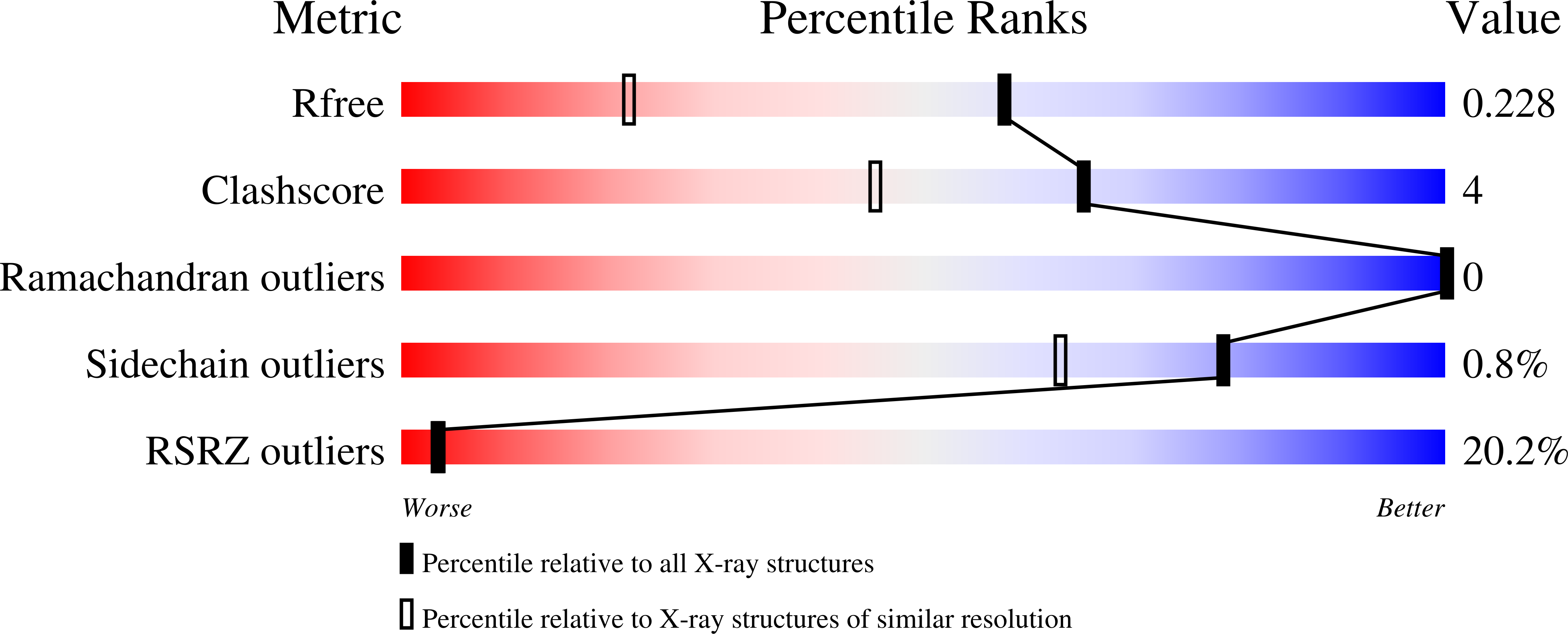 13SA validation report