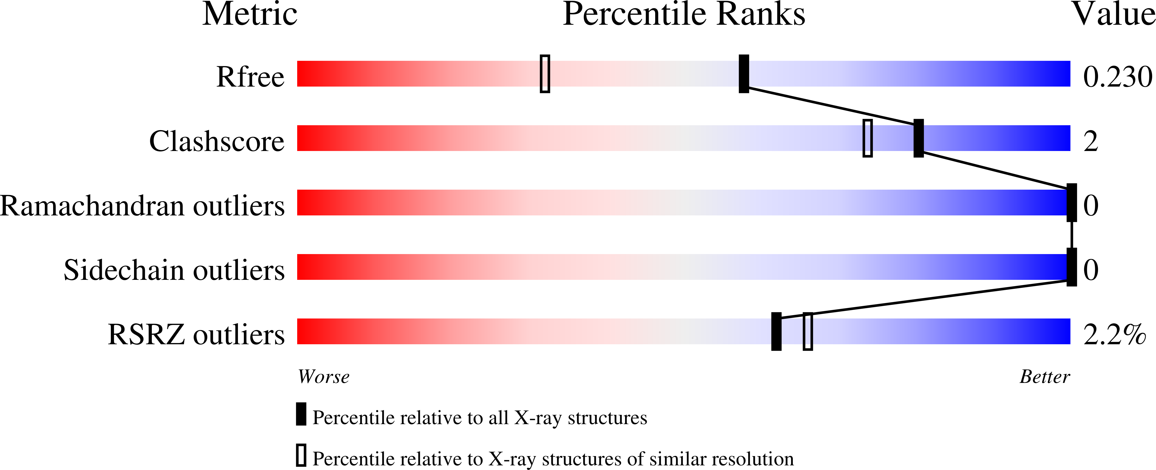 13SG validation report