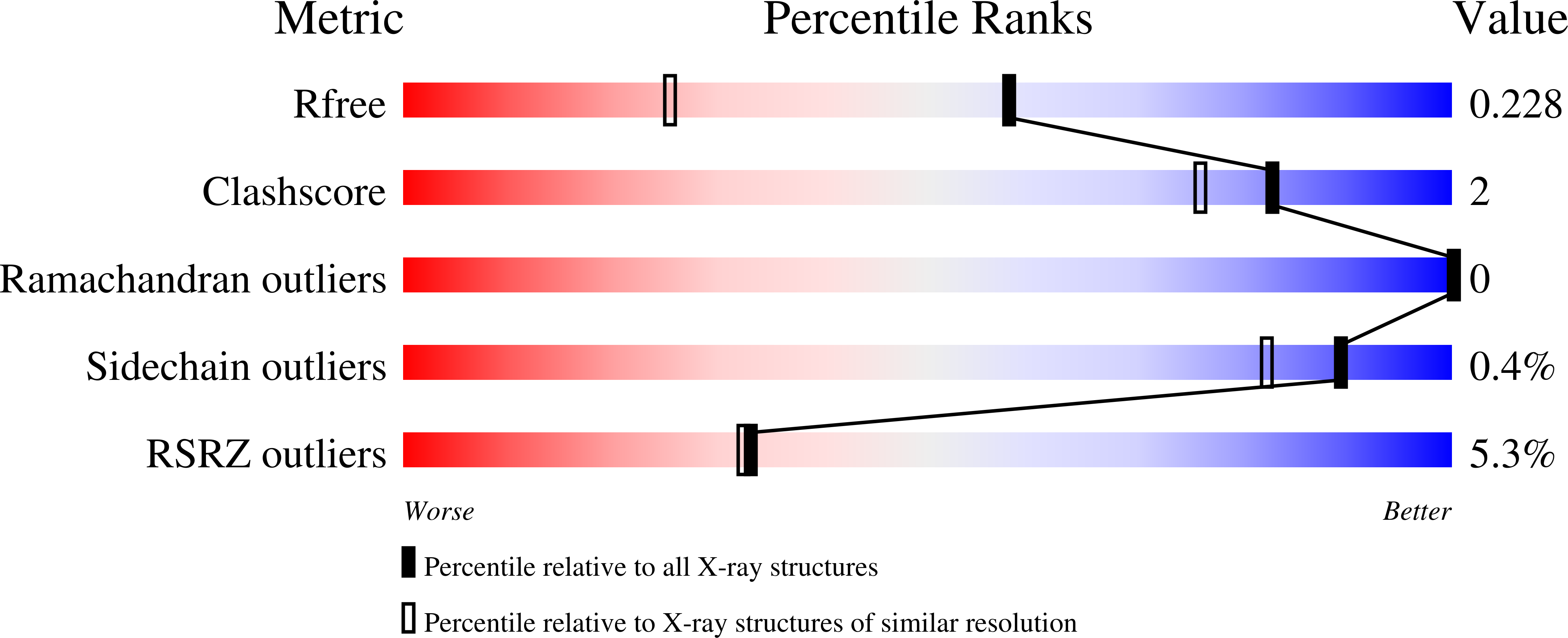13SH validation report