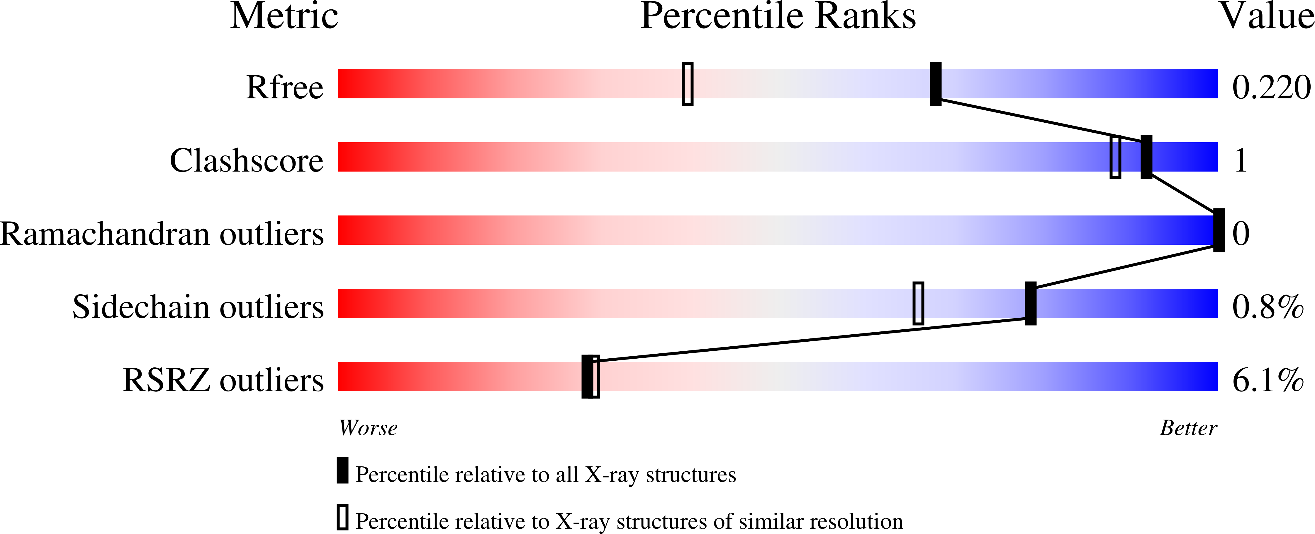 13SO validation report