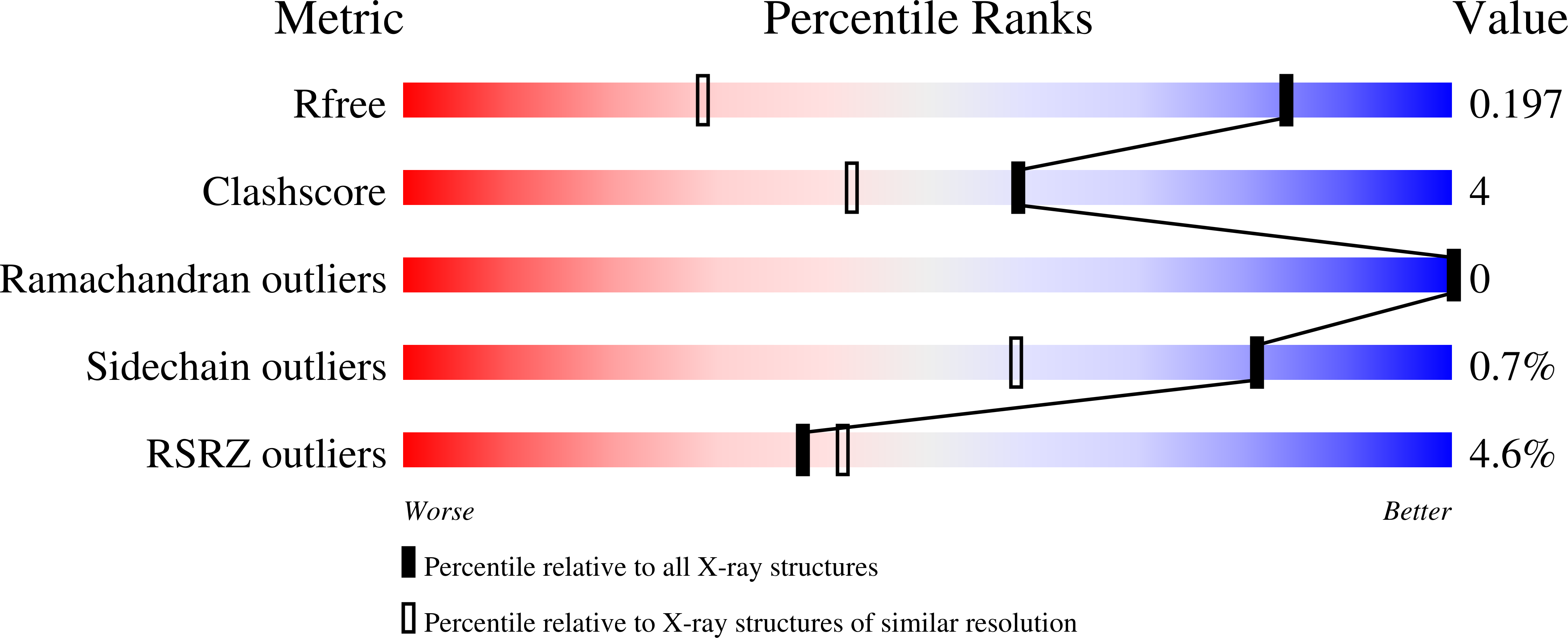 13SQ validation report