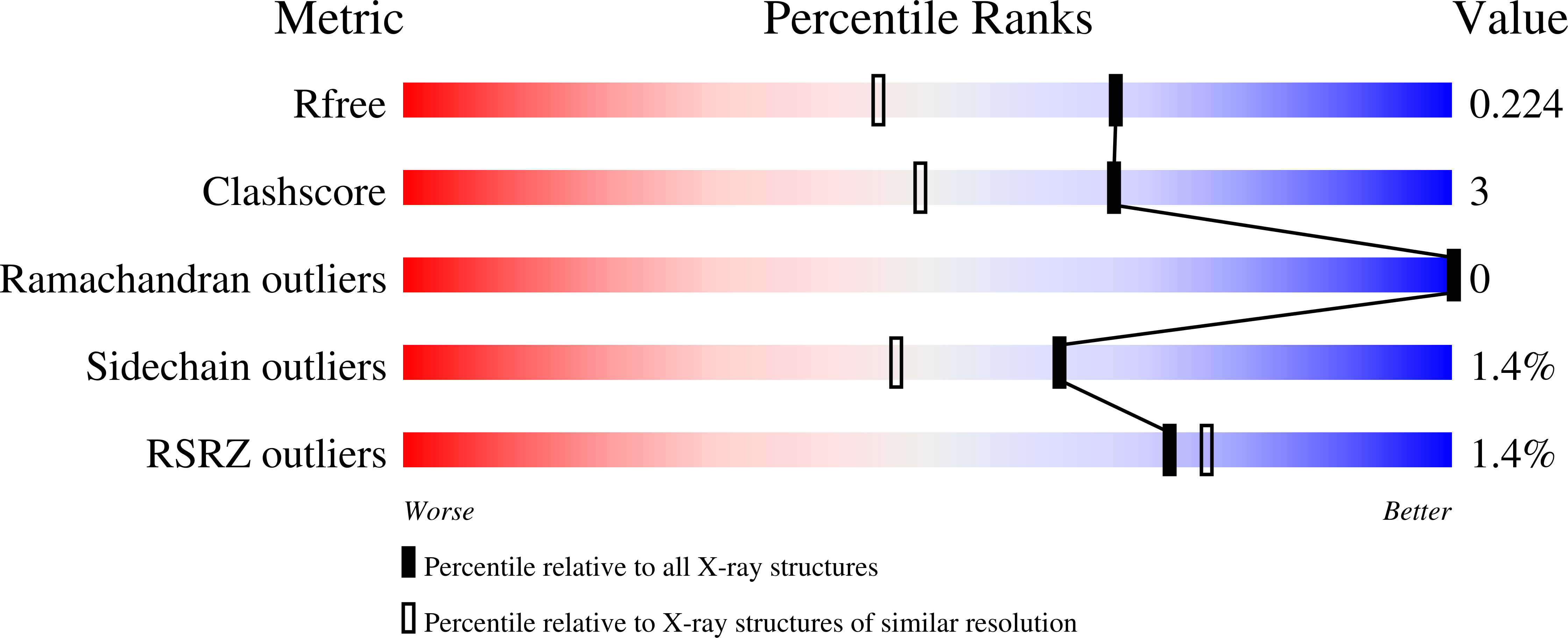 13SS validation report