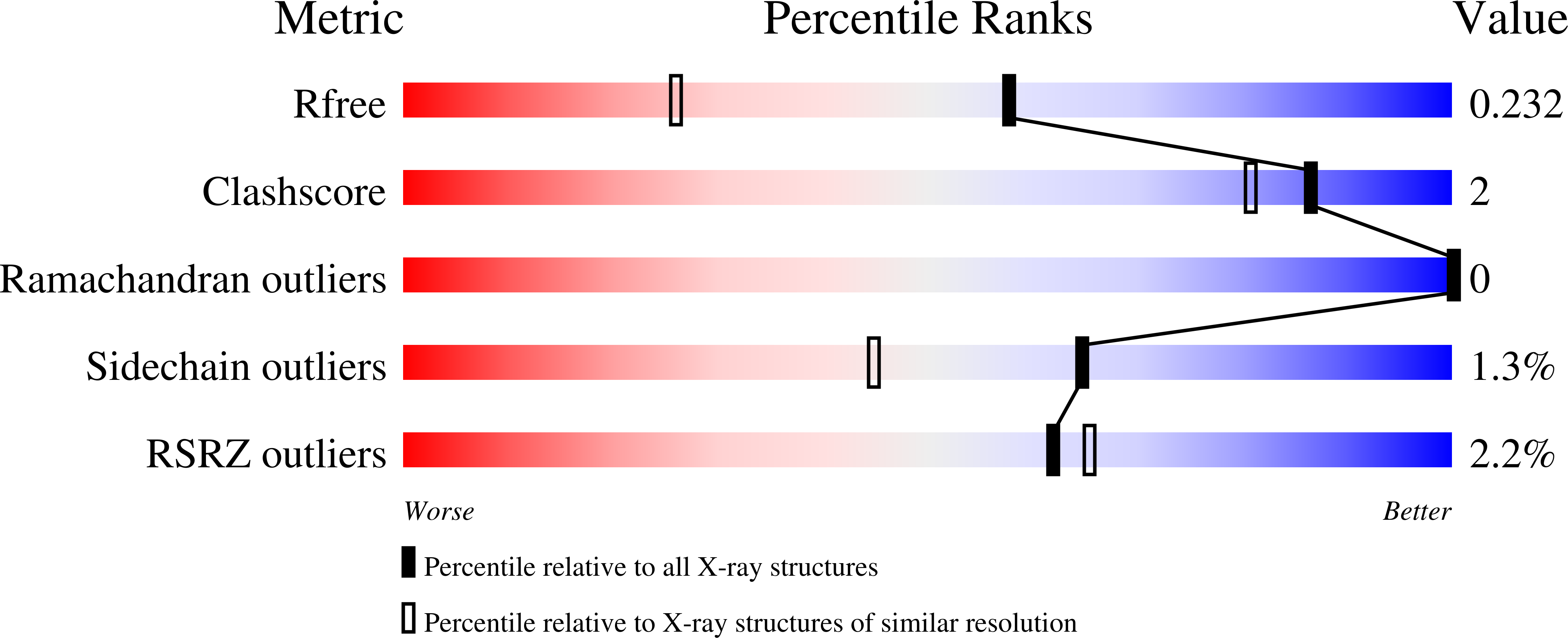 13XM validation report