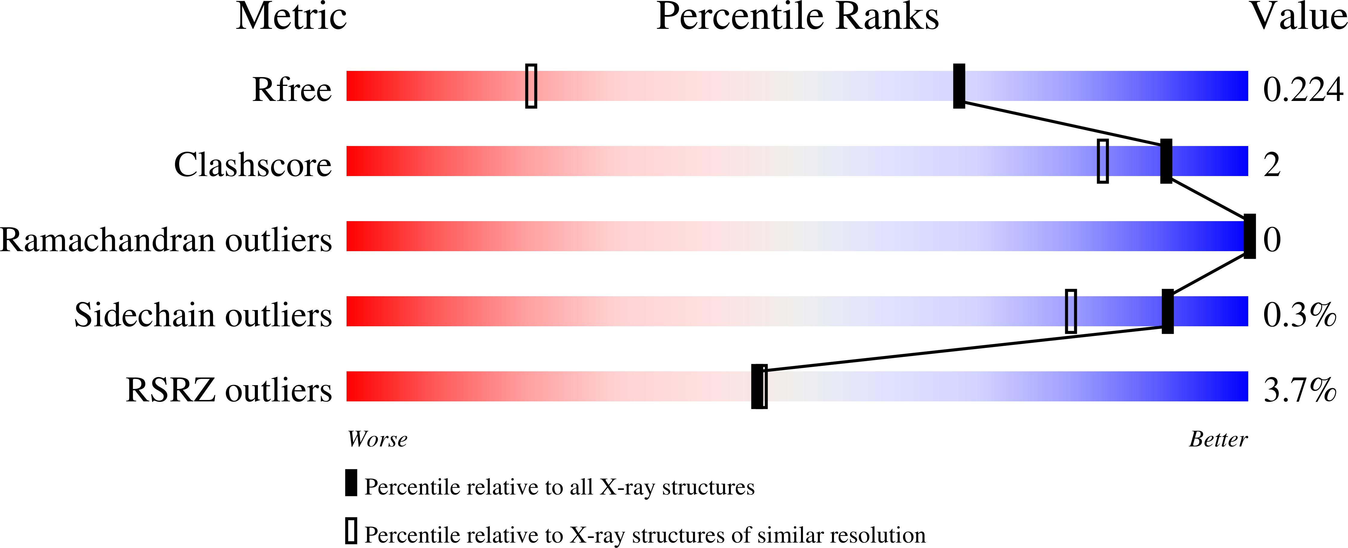 13XN validation report
