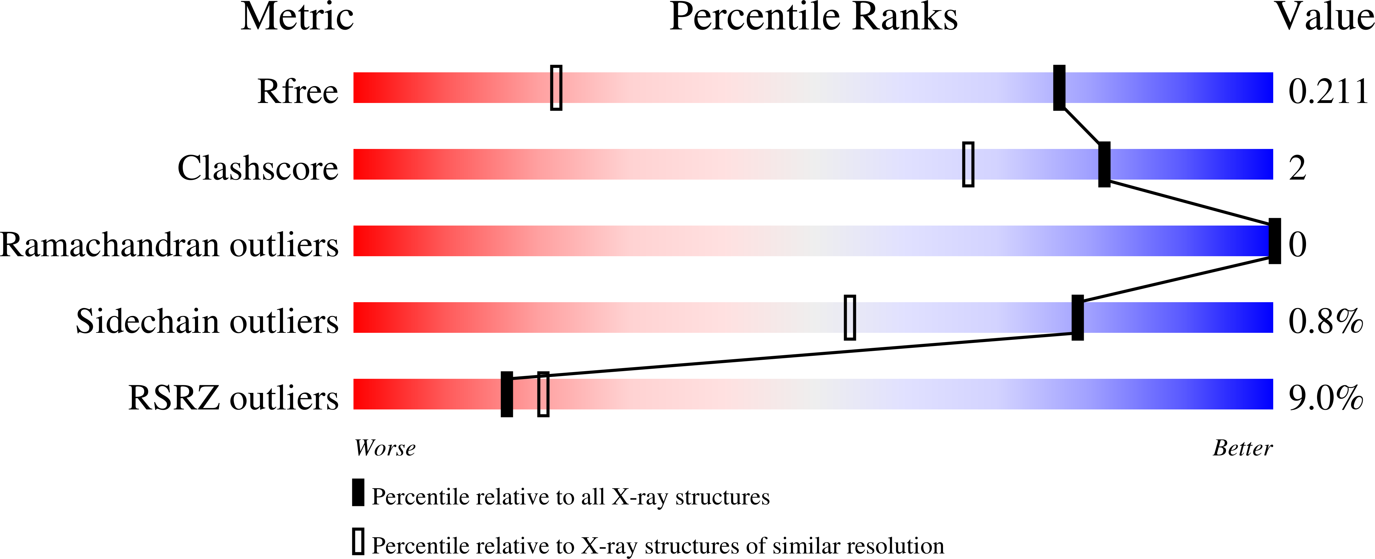 13XO validation report