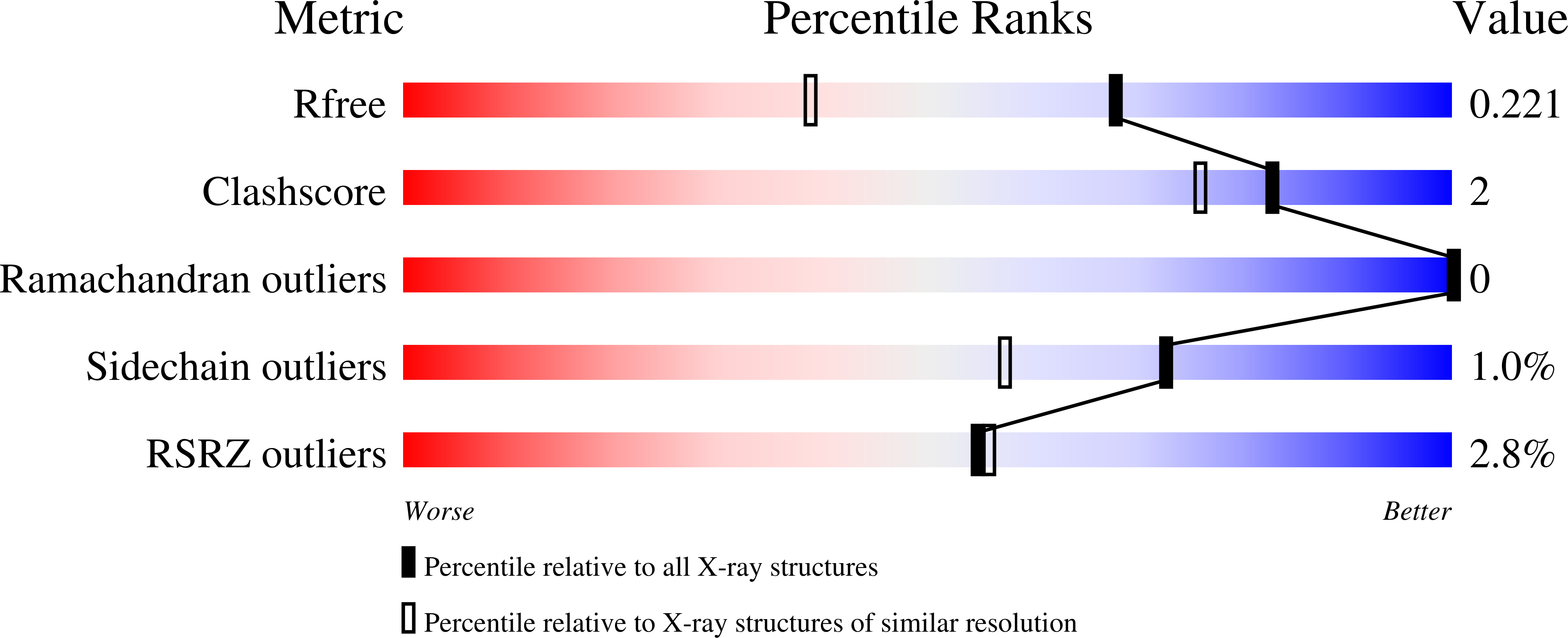 13XP validation report
