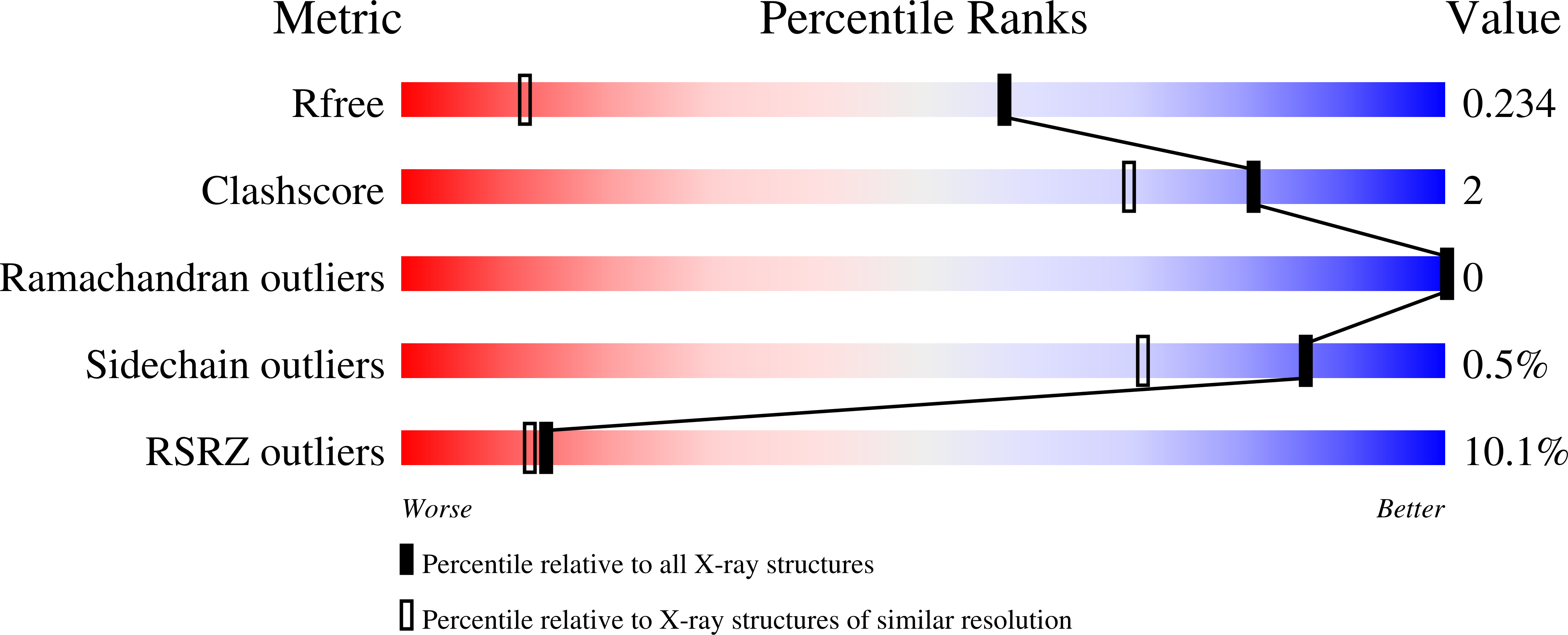 13XQ validation report