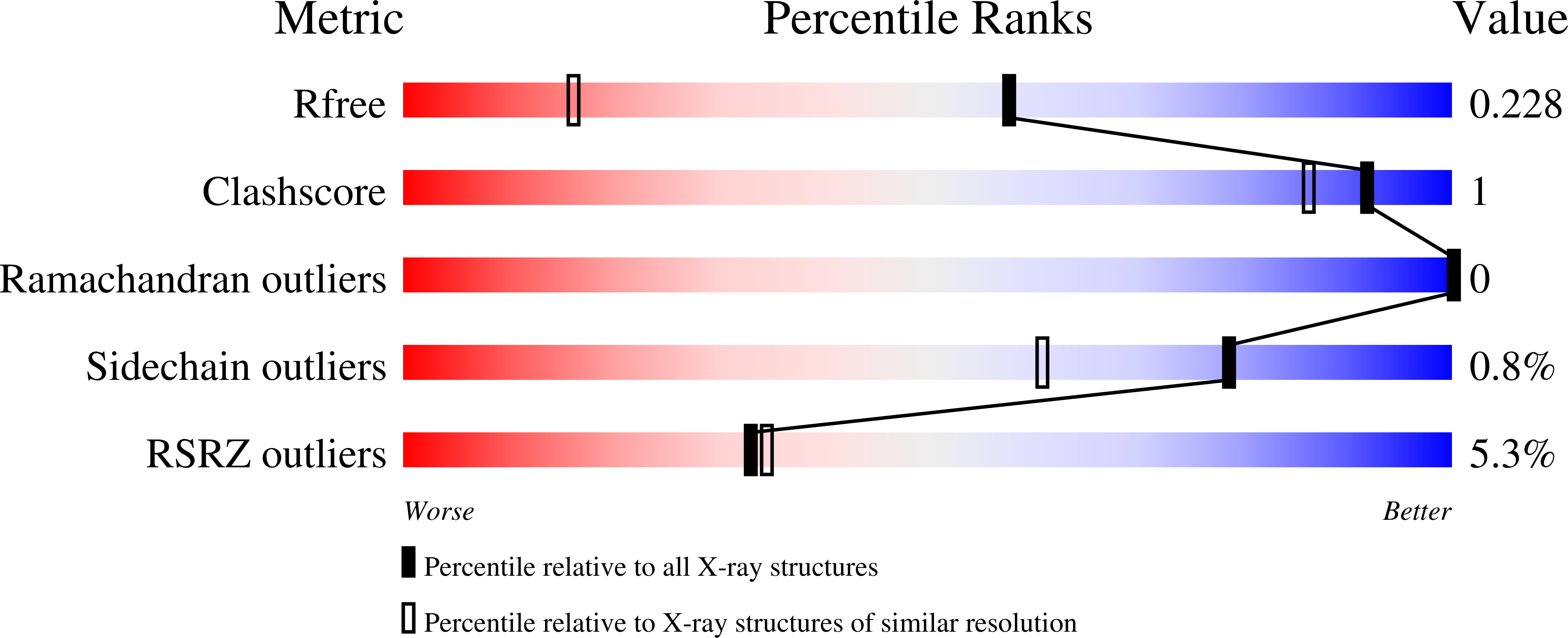 13XR validation report