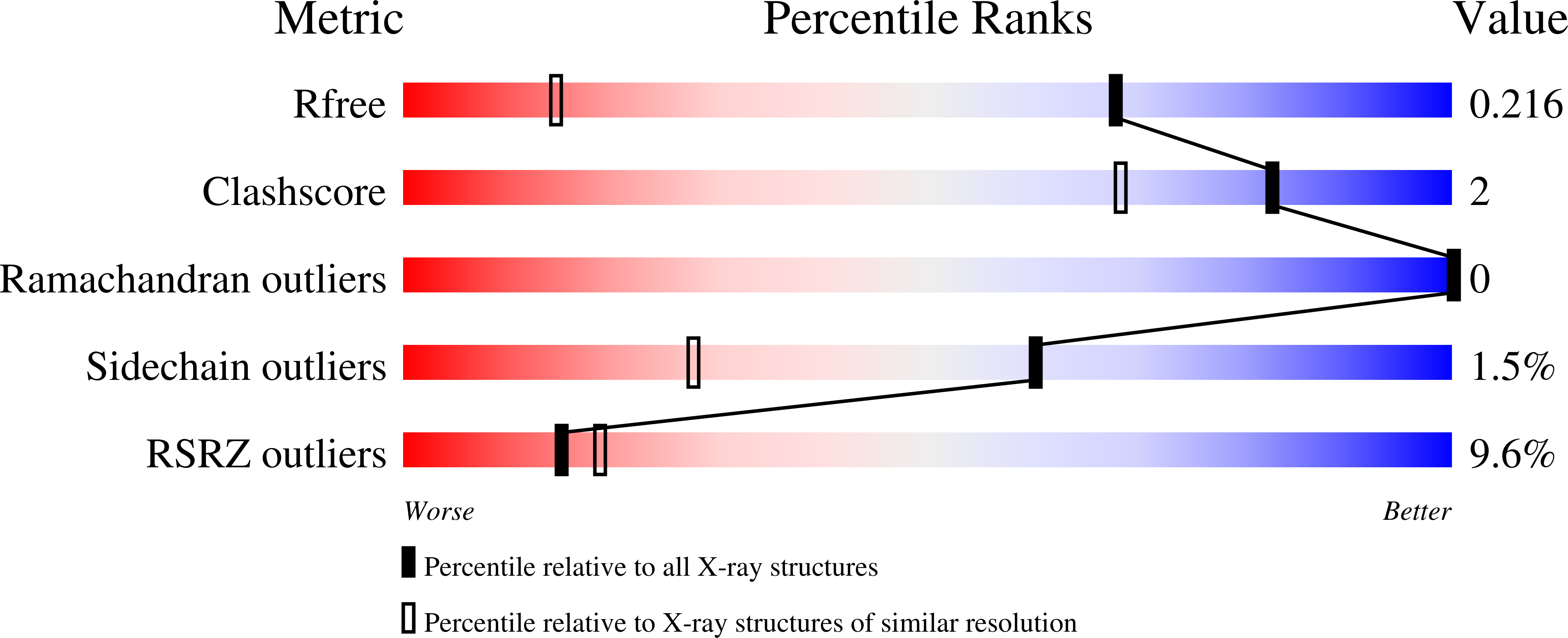 13XU validation report