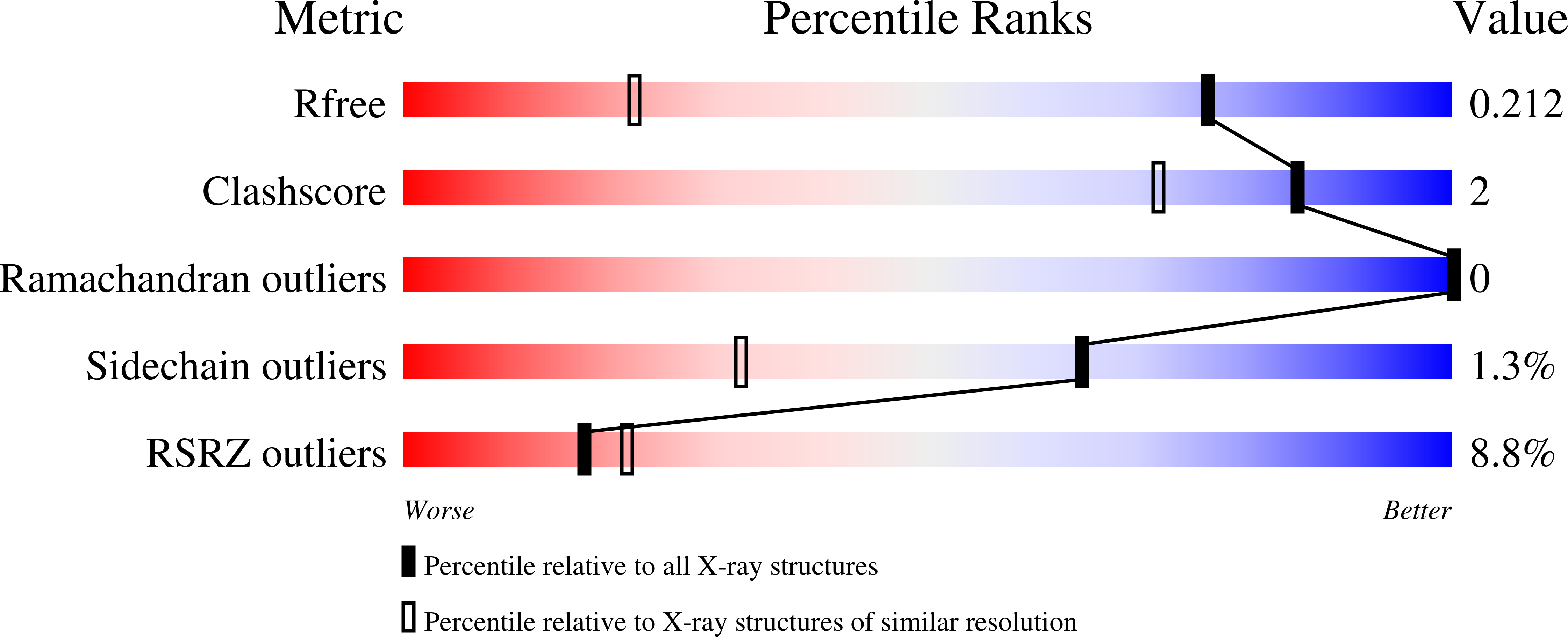 13XY validation report