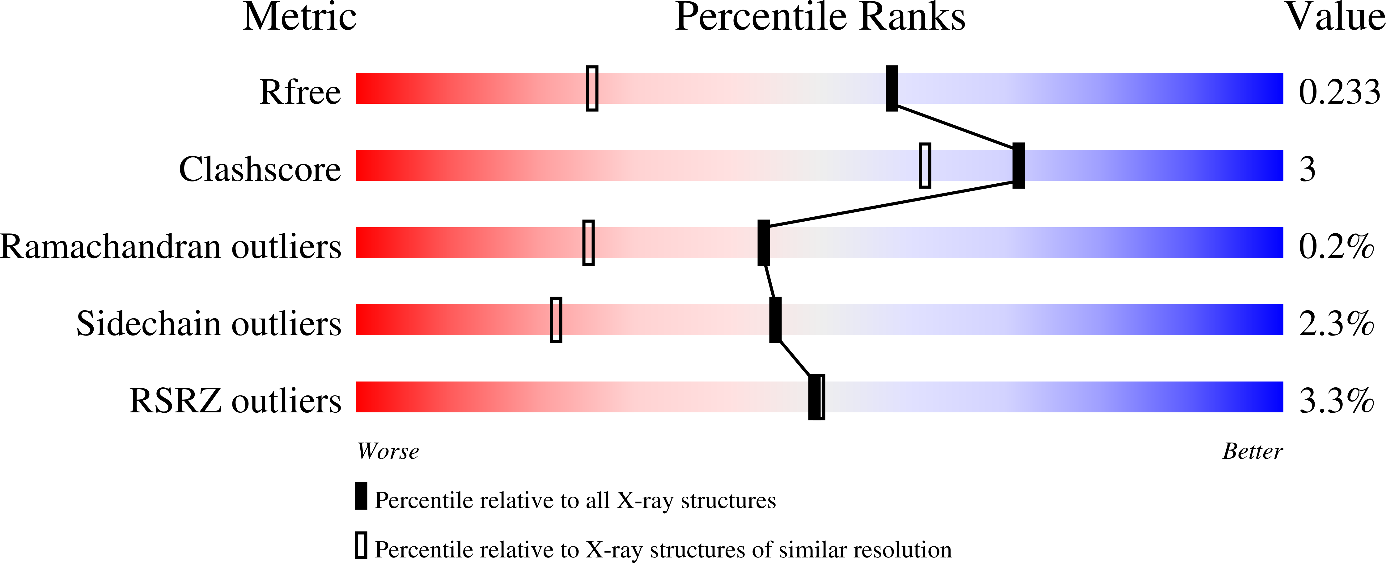 13YA validation report