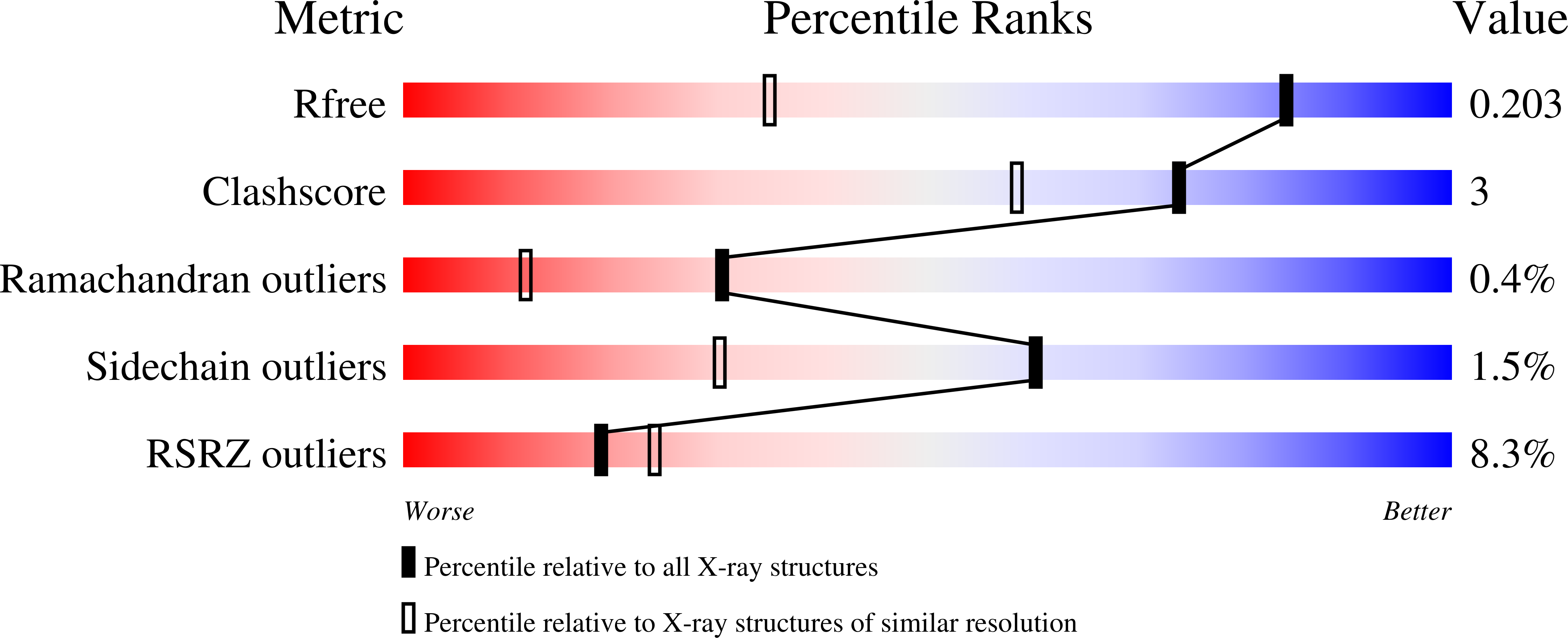 13YB validation report