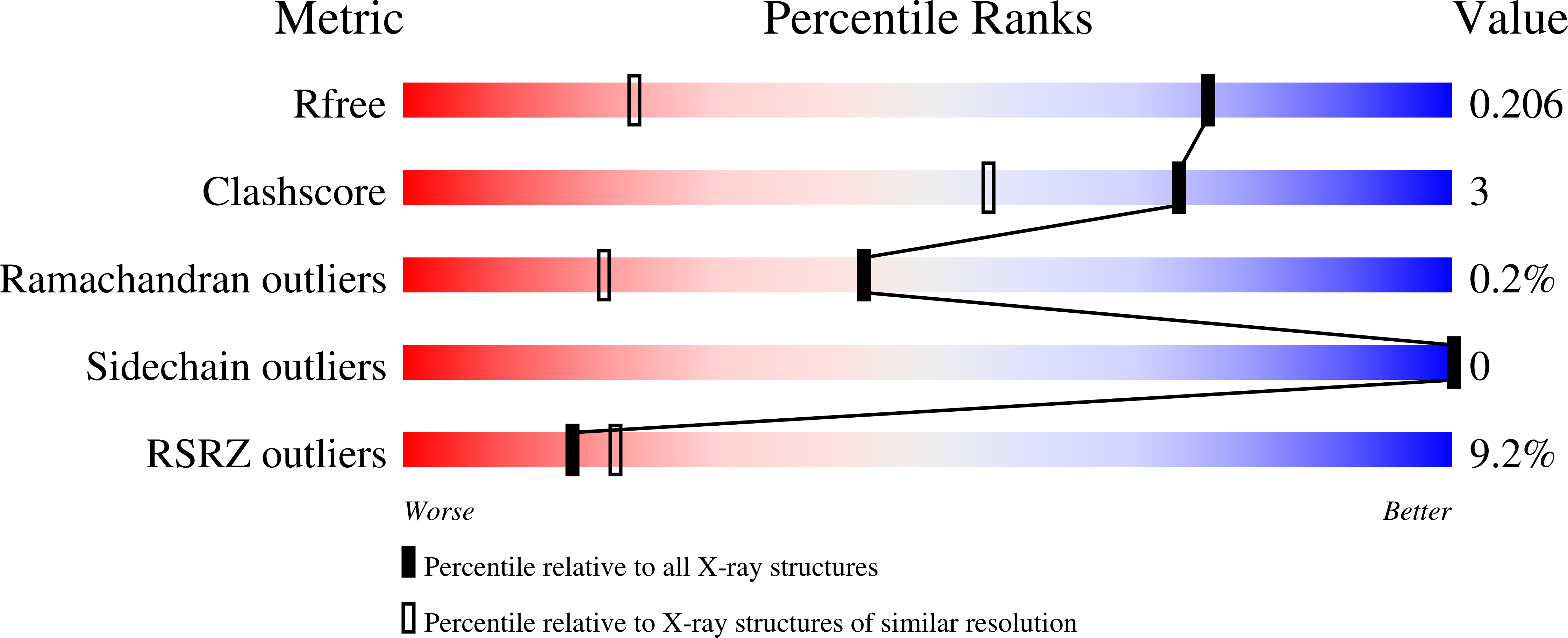 14AA validation report